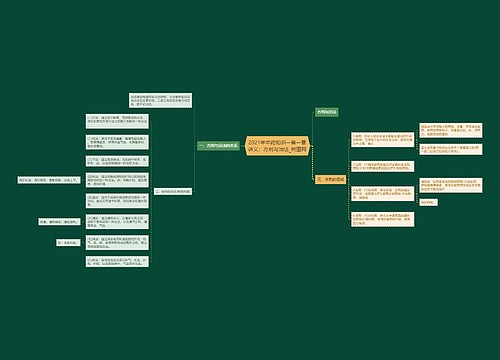 2021年中药知识一第一章讲义：方剂与治法