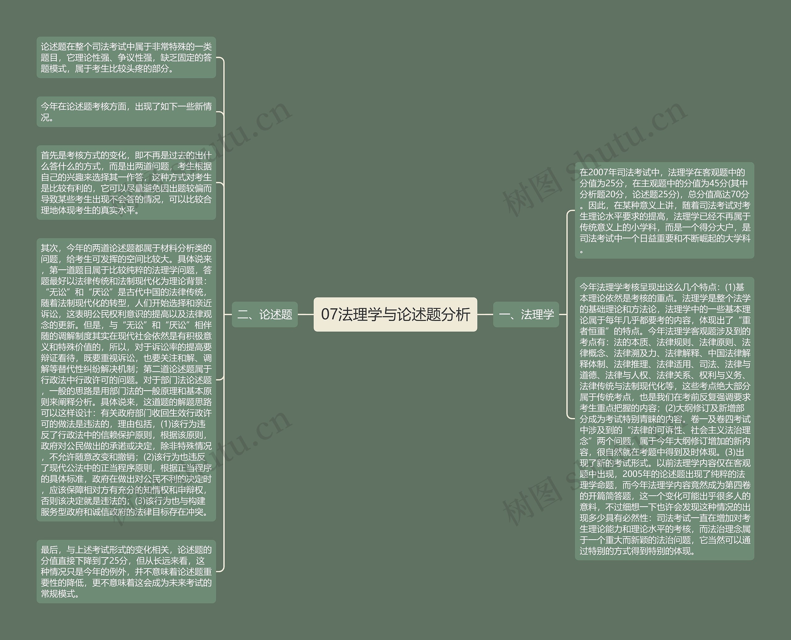07法理学与论述题分析