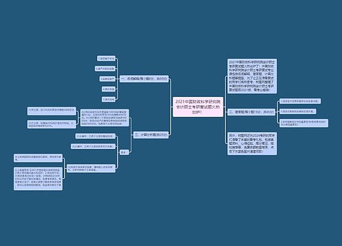 2021中国财政科学研究院会计硕士考研复试题火热出炉！