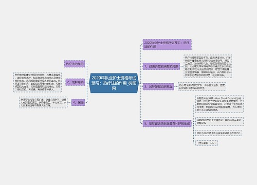 2020年执业护士资格考试预习：热疗法的作用