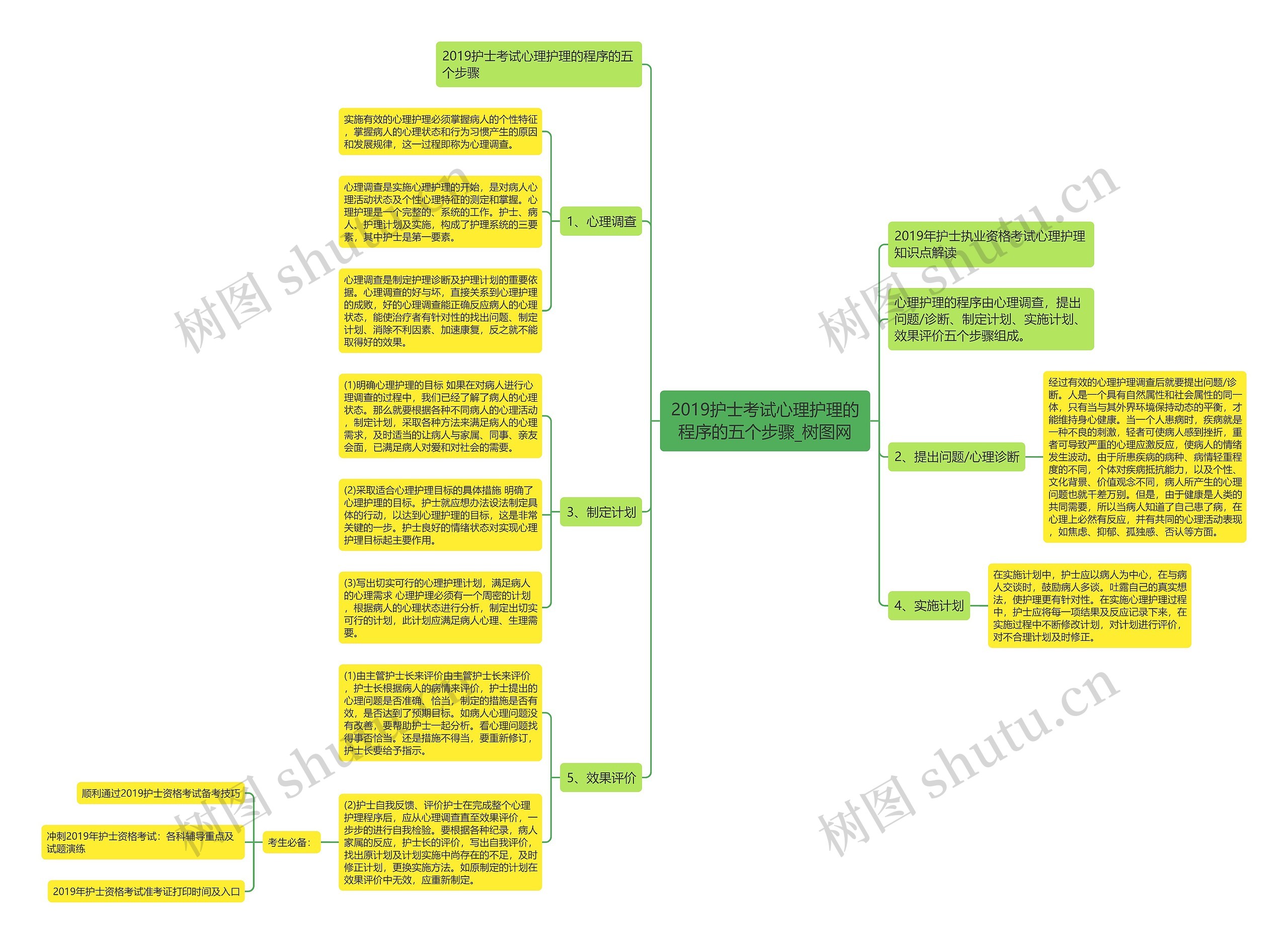 2019护士考试心理护理的程序的五个步骤 2019护士考试心理护理的程序的五个步骤