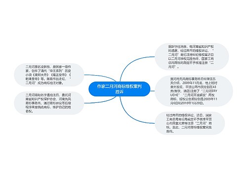 作家二月河商标维权案判胜诉