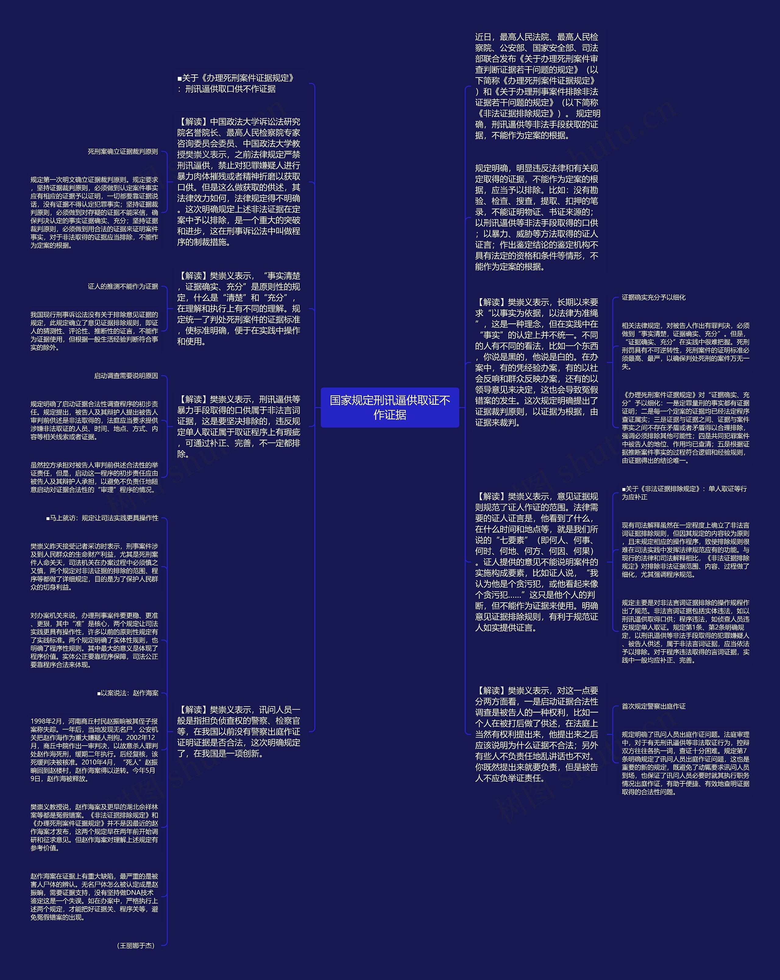 国家规定刑讯逼供取证不作证据思维导图