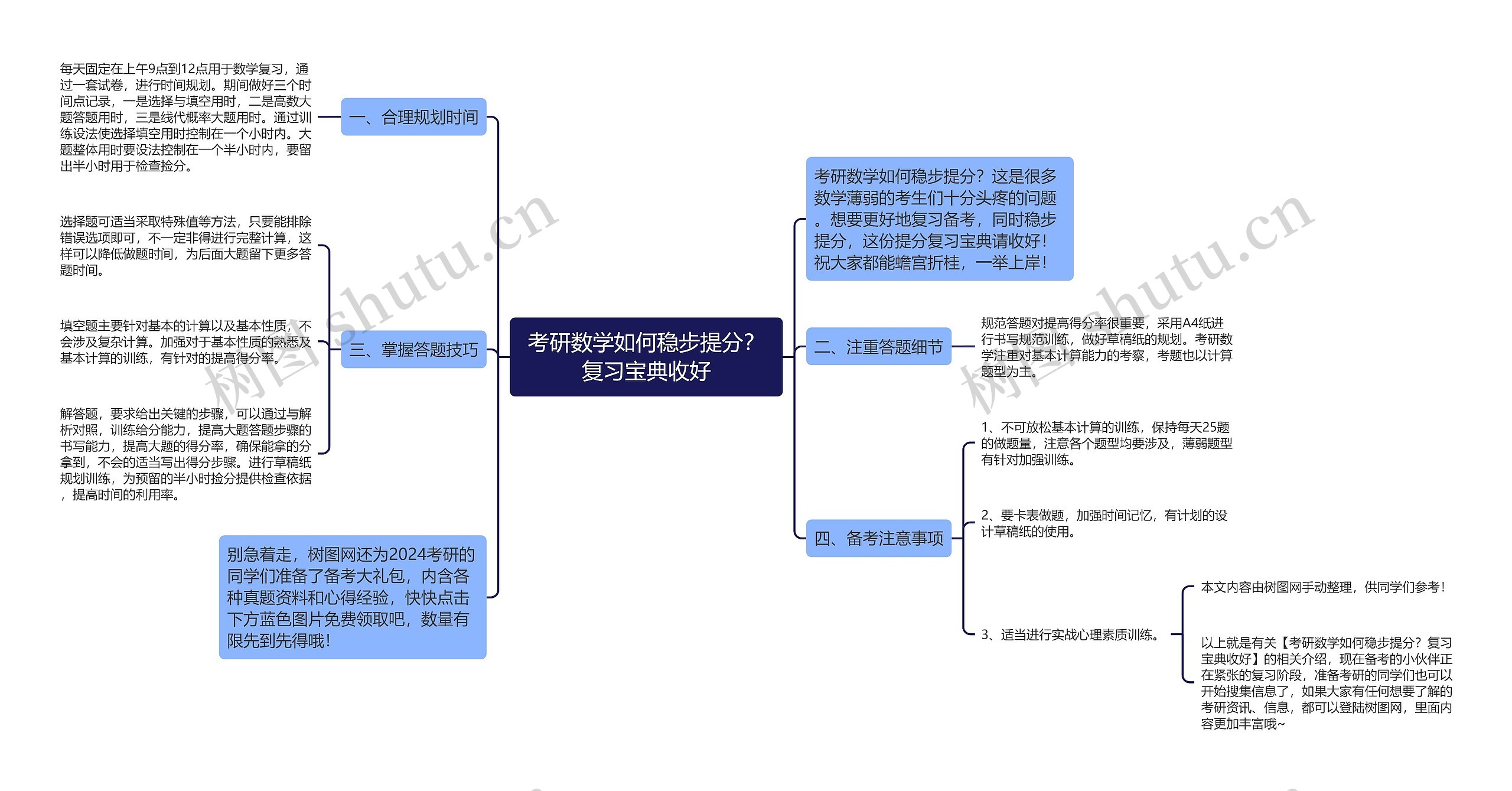 考研数学如何稳步提分？复习宝典收好