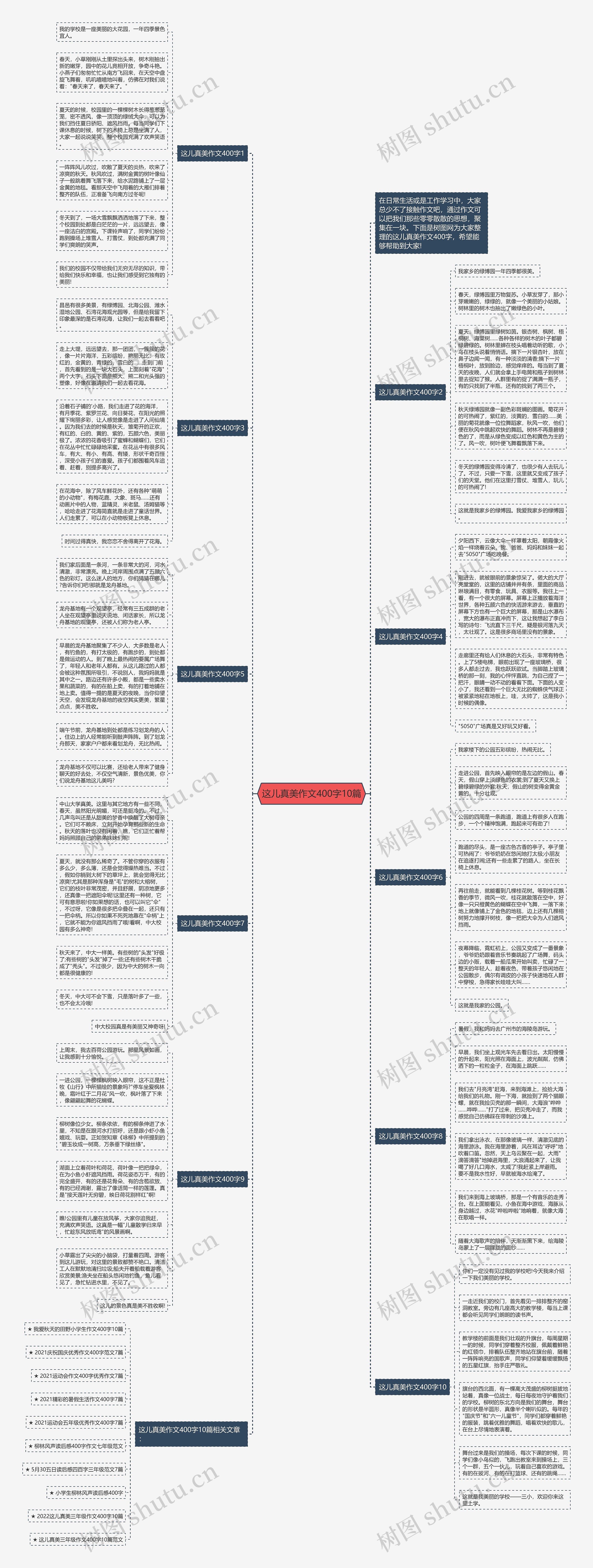 这儿真美作文400字10篇思维导图