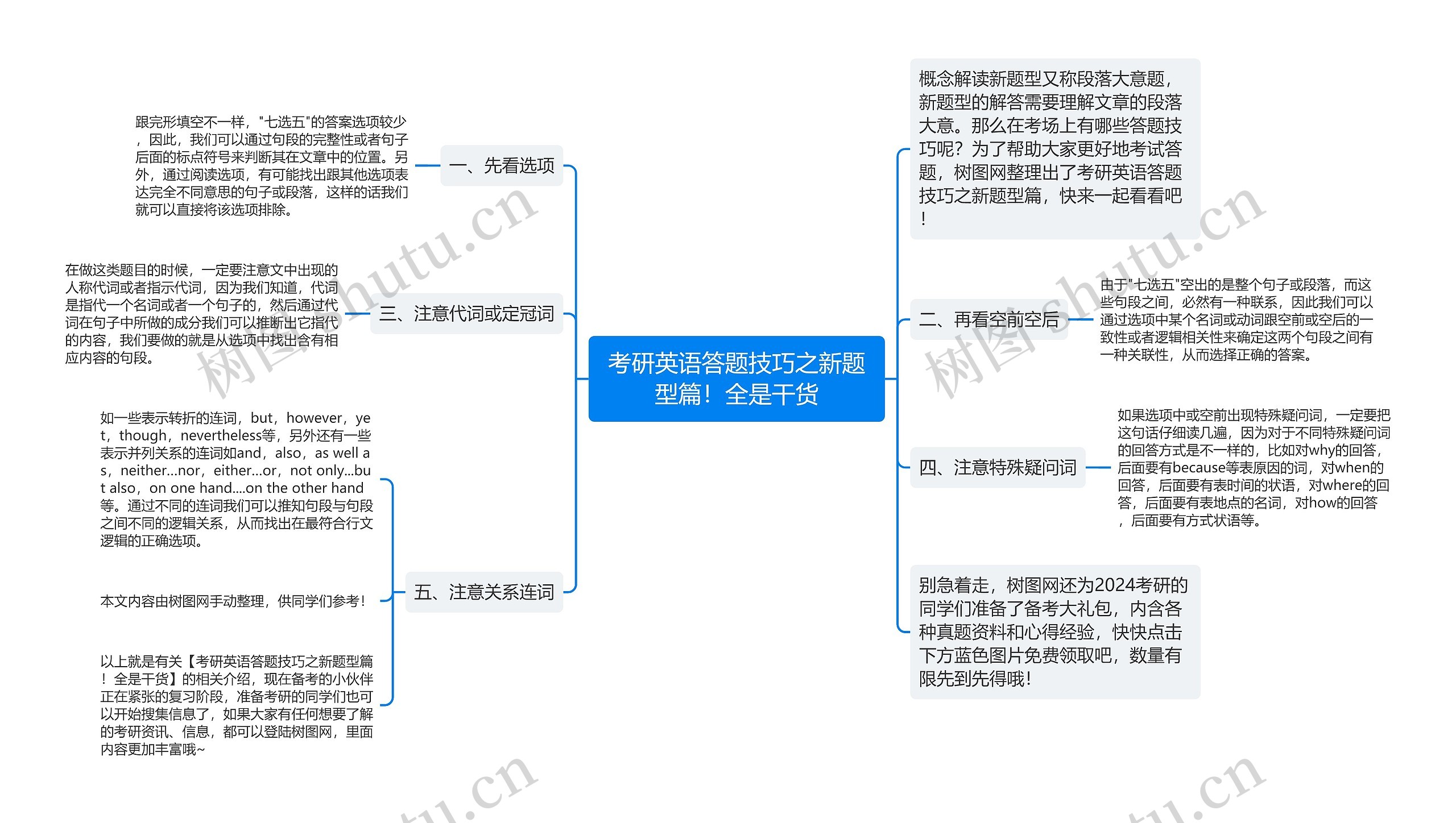 考研英语答题技巧之新题型篇！全是干货