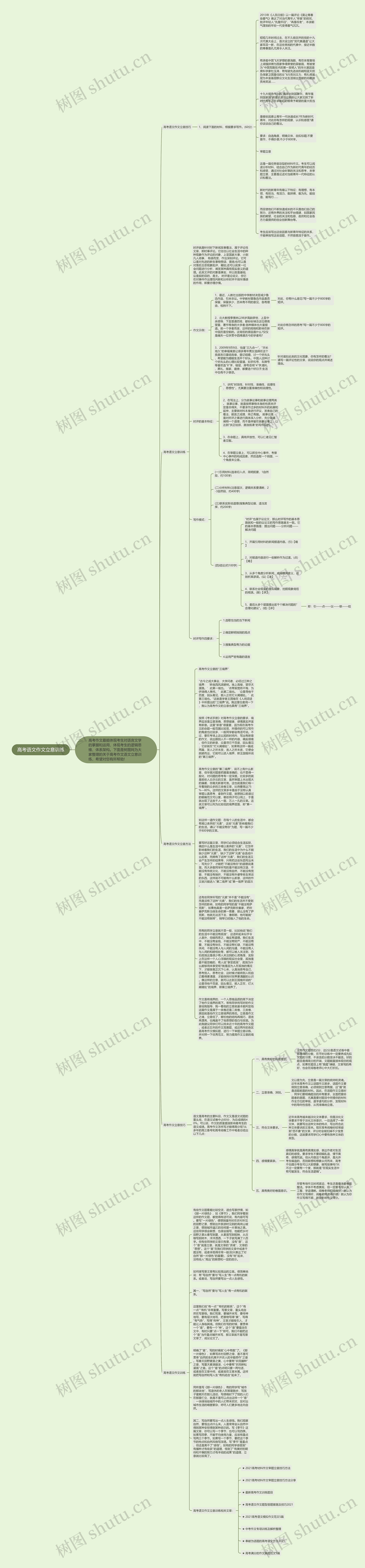高考语文作文立意训练思维导图