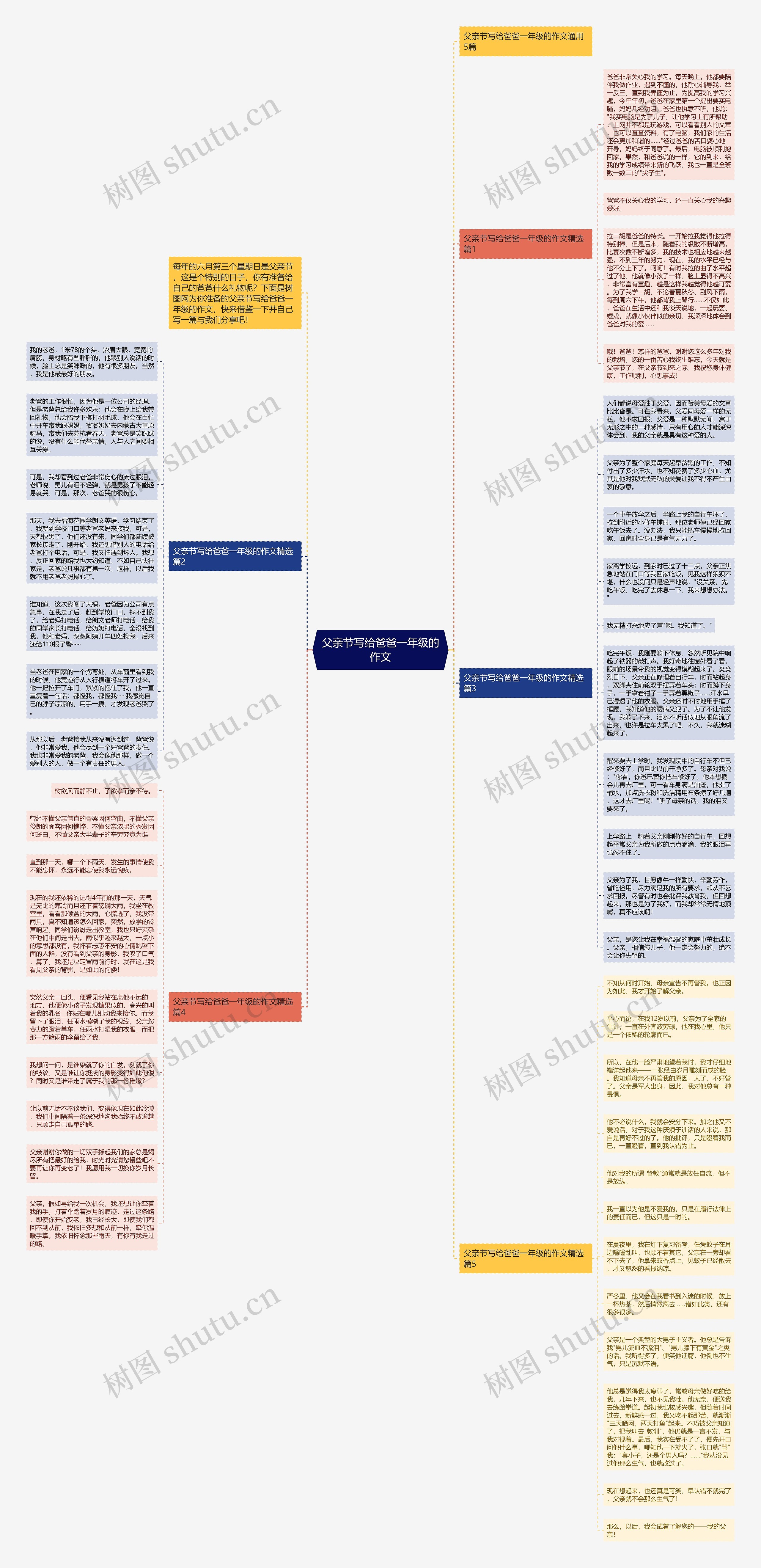父亲节写给爸爸一年级的作文思维导图