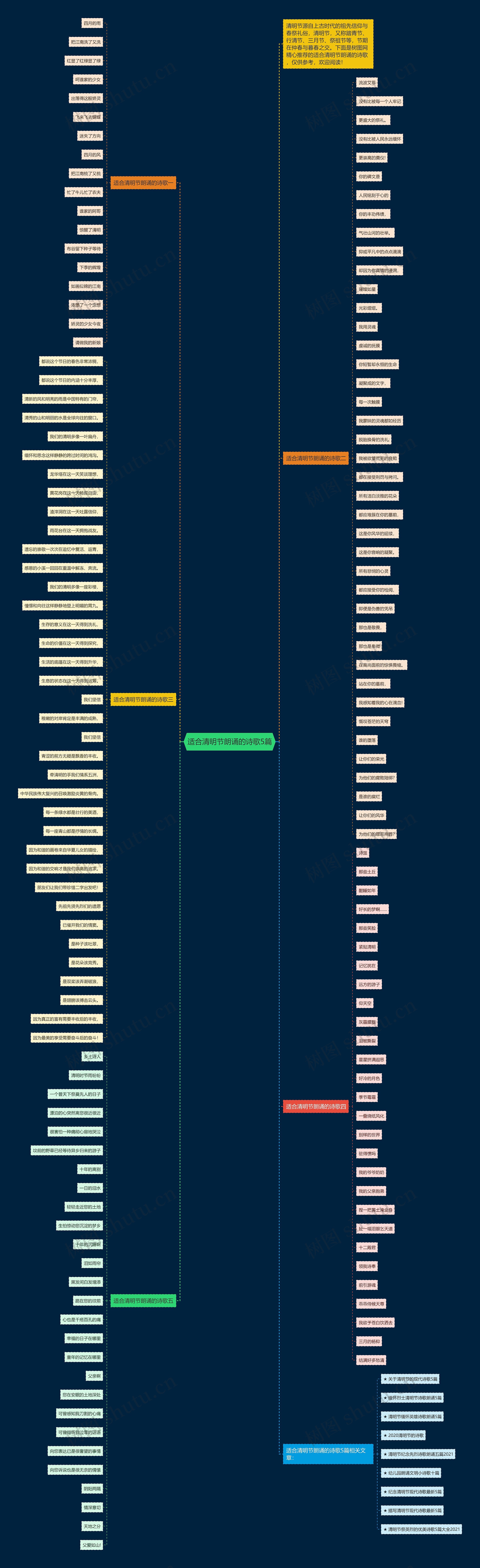 适合清明节朗诵的诗歌5篇思维导图