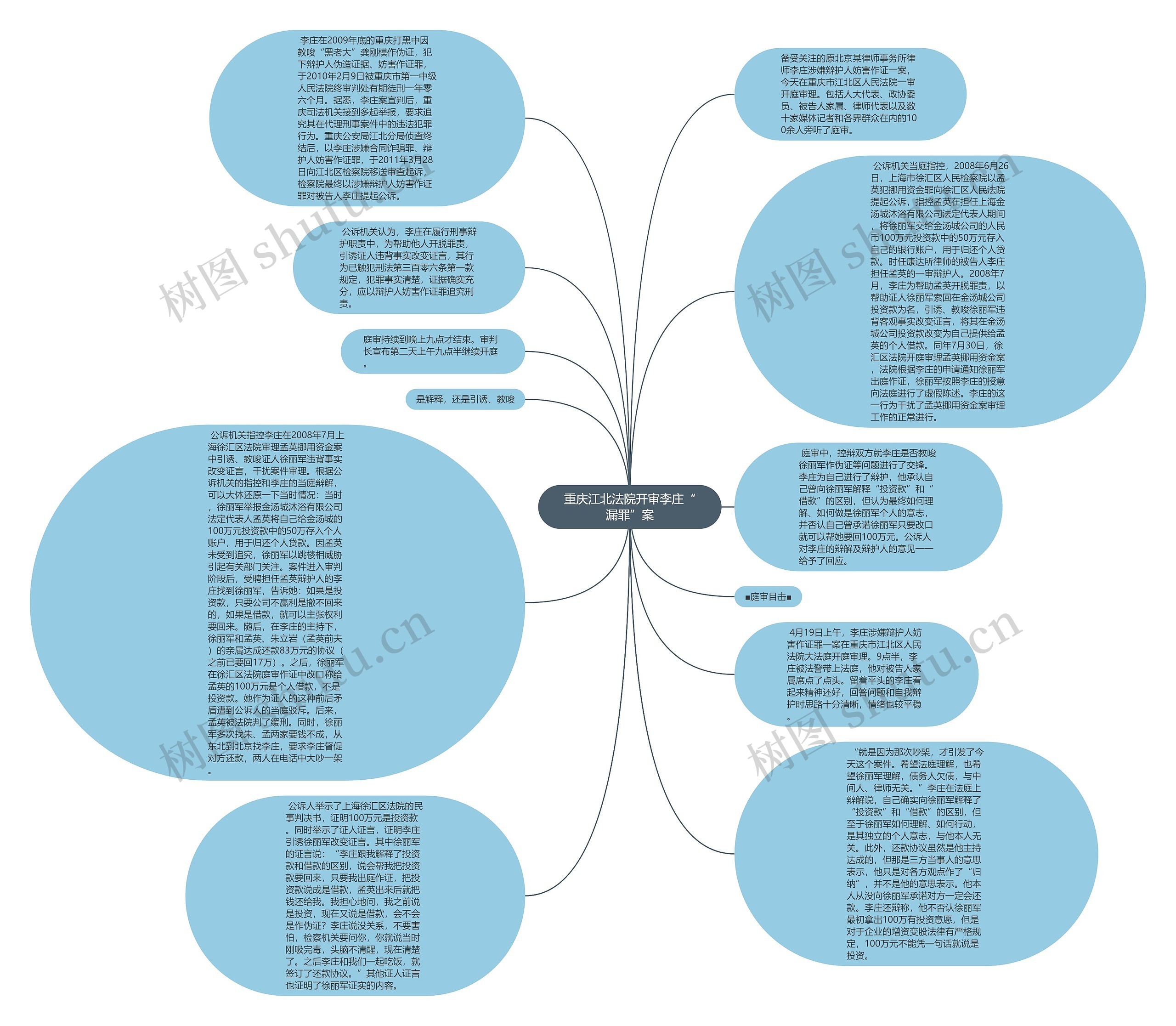 重庆江北法院开审李庄“漏罪”案思维导图