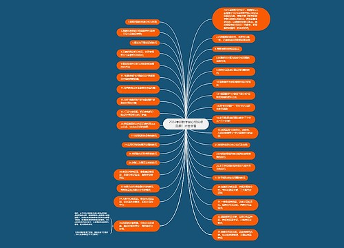 2024考研数学核心知识点回顾!点击查看 2024考研数学核心知识点回顾!点击查看