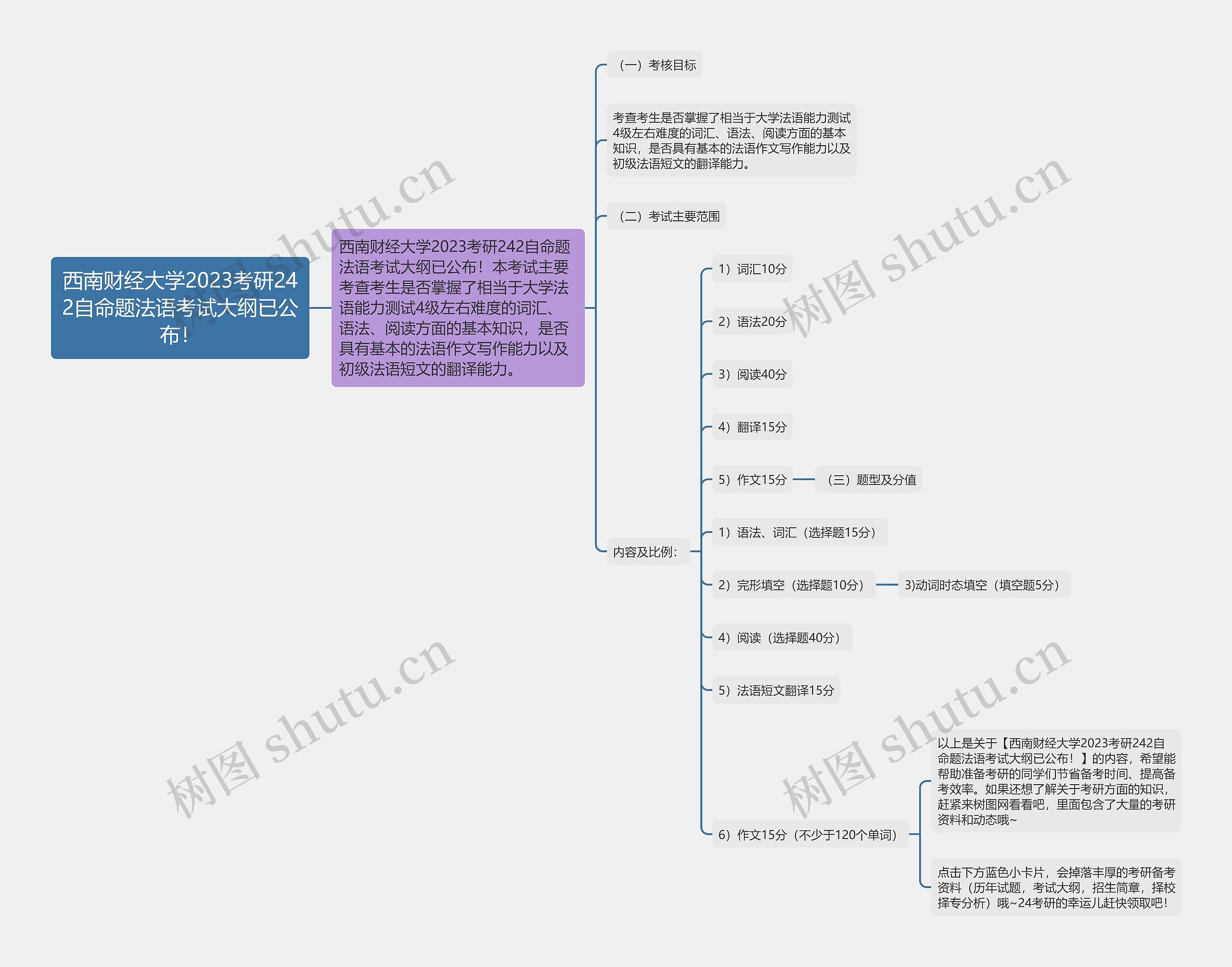 西南财经大学2023考研242自命题法语考试大纲已公布! 西南财经大学2023考研242自命题法语考试大纲已公布!