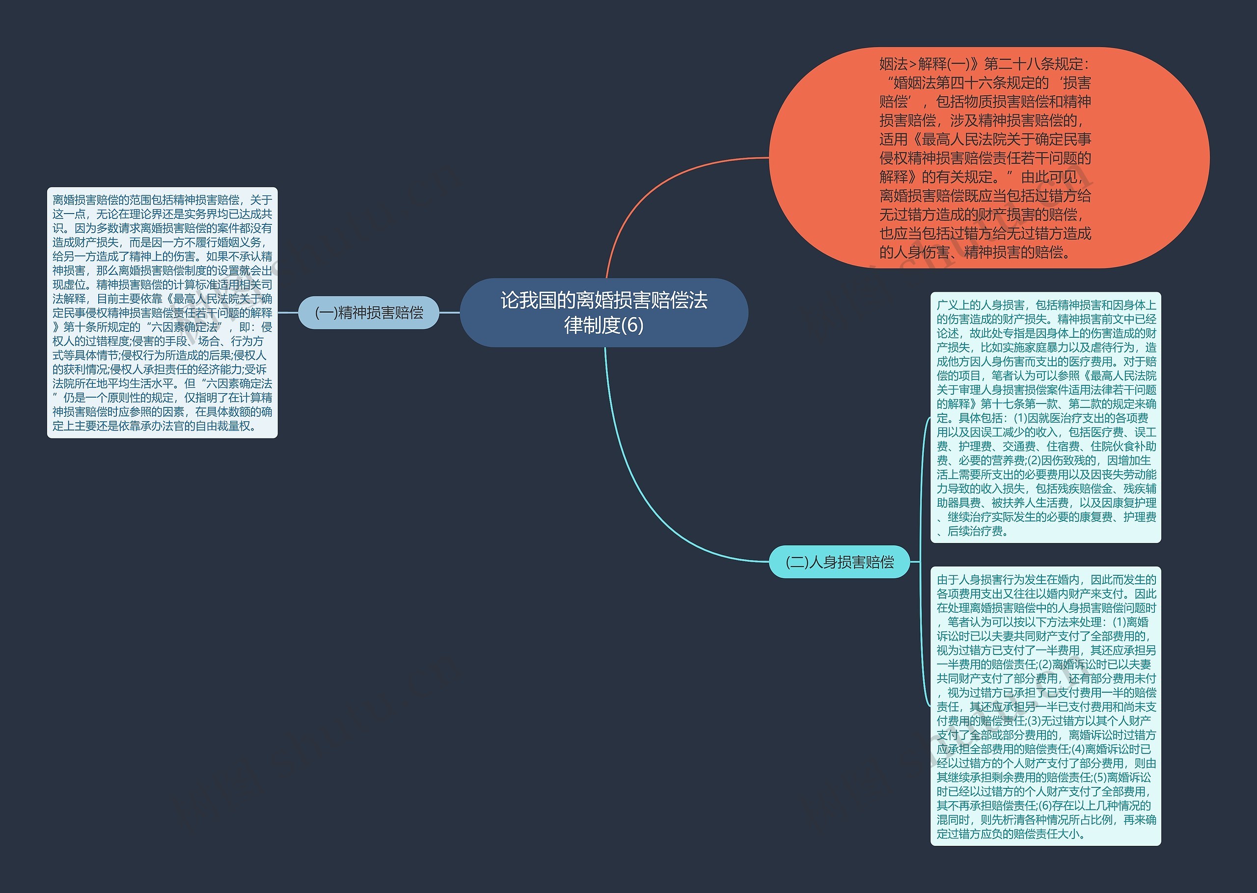 论我国的离婚损害赔偿法律制度(6)思维导图