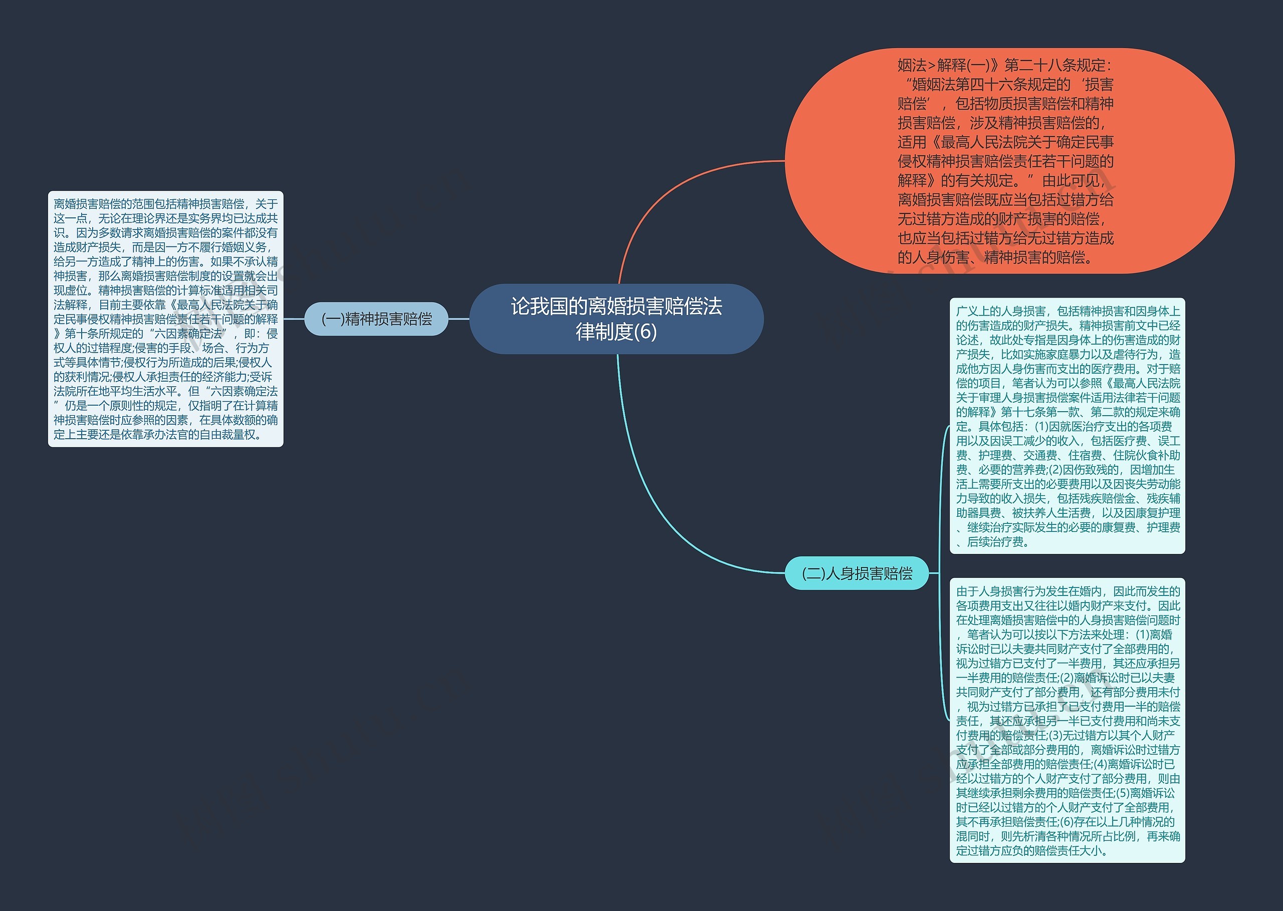 论我国的离婚损害赔偿法律制度(6)思维导图高清图 论我国的离婚损害赔偿法律制度(6)思维导图