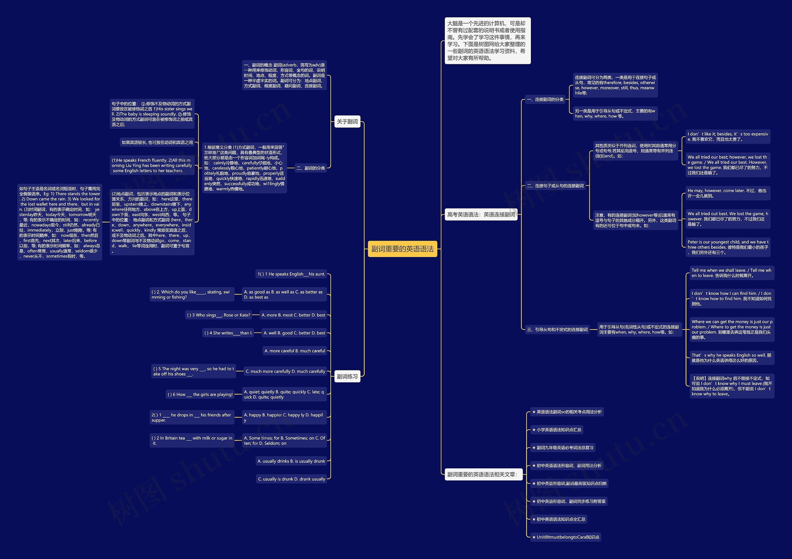 副词重要的英语语法思维导图