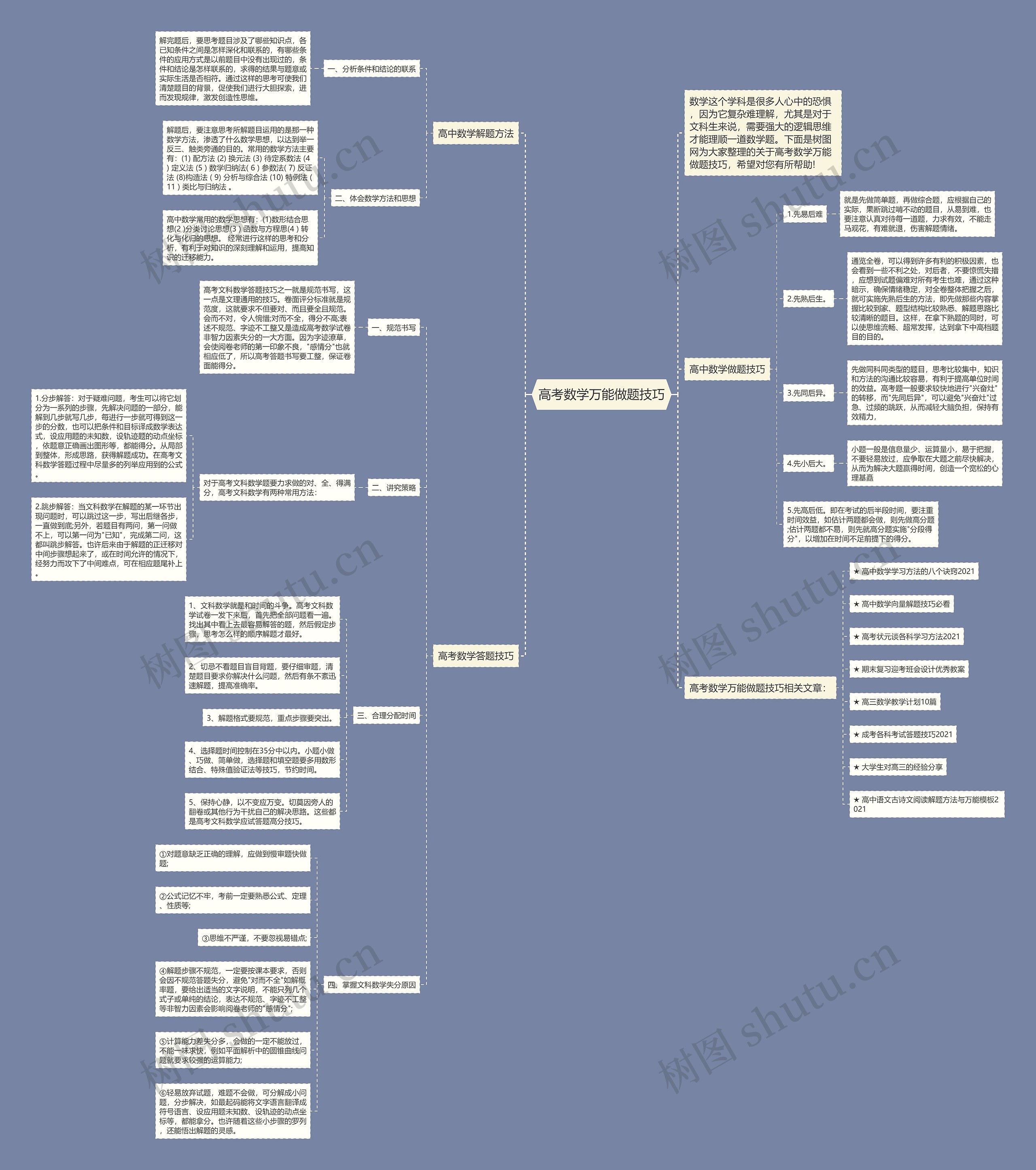 高考数学万能做题技巧