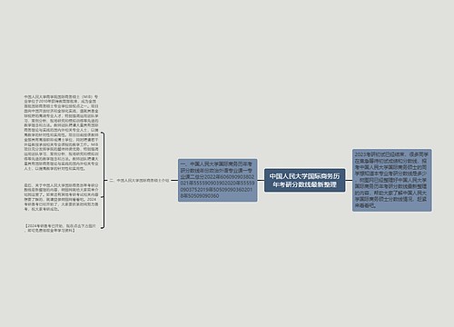 中国人民大学国际商务历年考研分数线最新整理