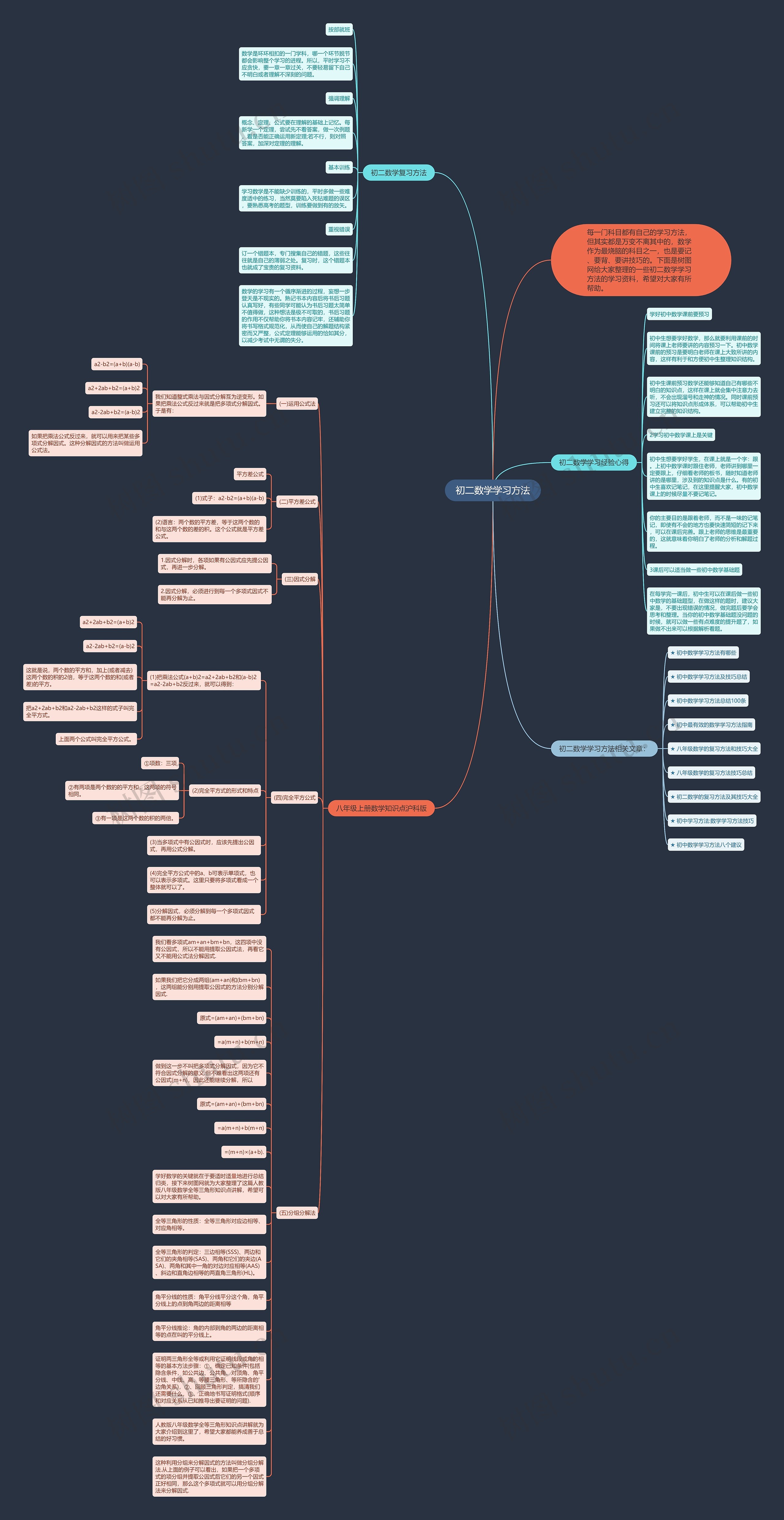 初二数学学习方法思维导图