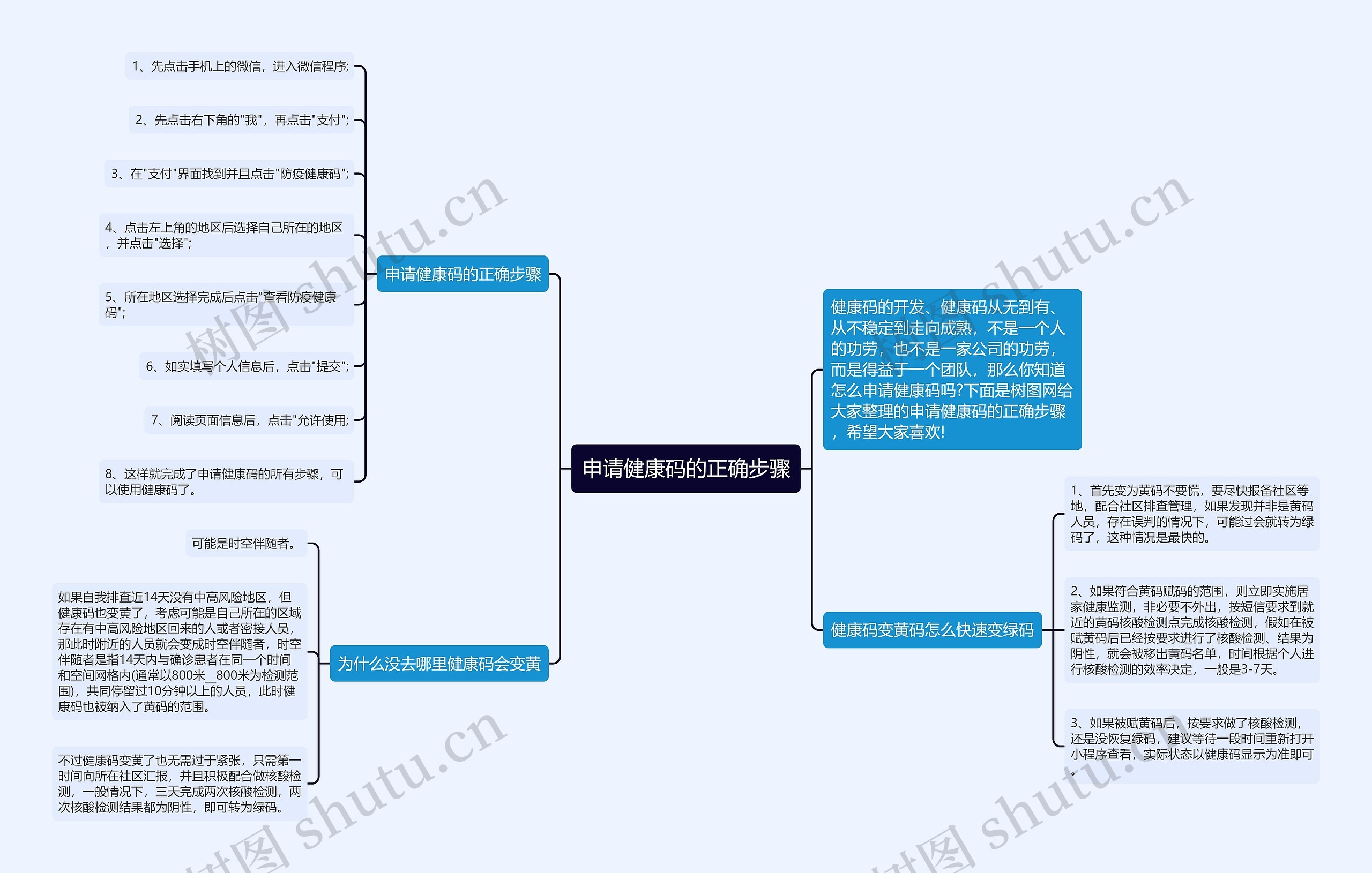 申请健康码的正确步骤