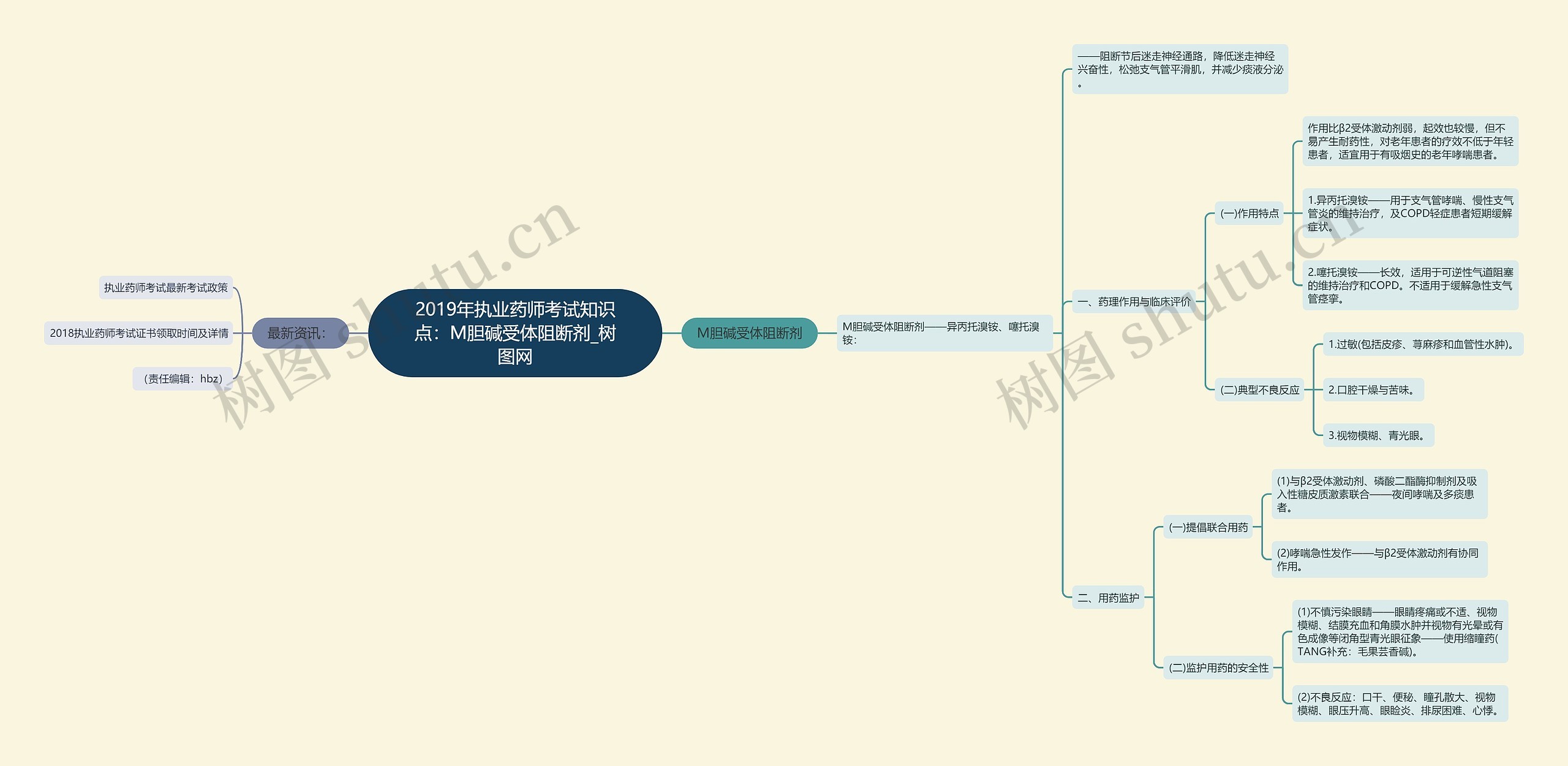 2019年执业药师考试知识点：M胆碱受体阻断剂思维导图