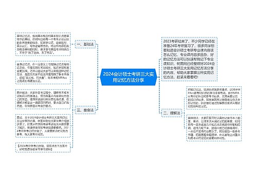 2024会计硕士考研三大实用记忆方法分享