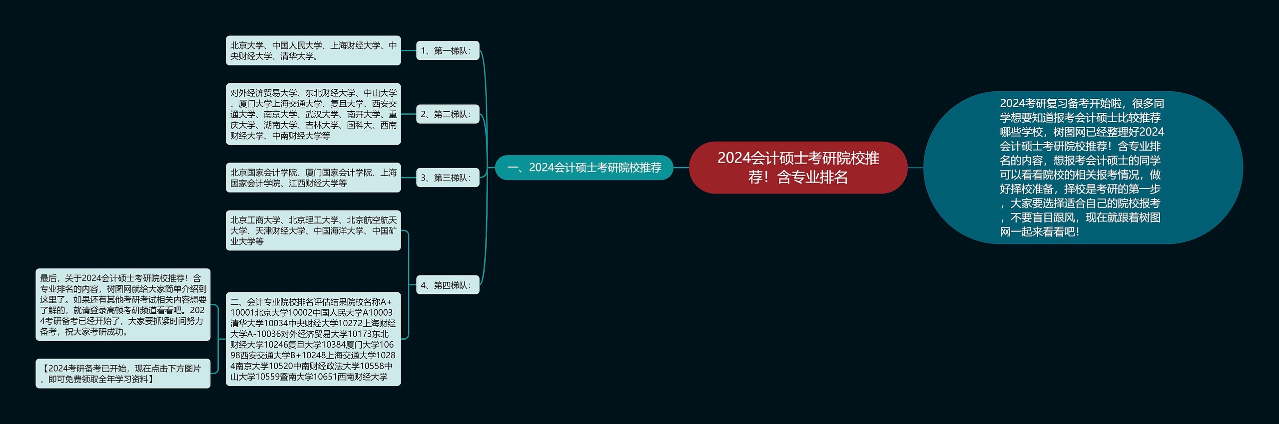 2024会计硕士考研院校推荐！含专业排名
