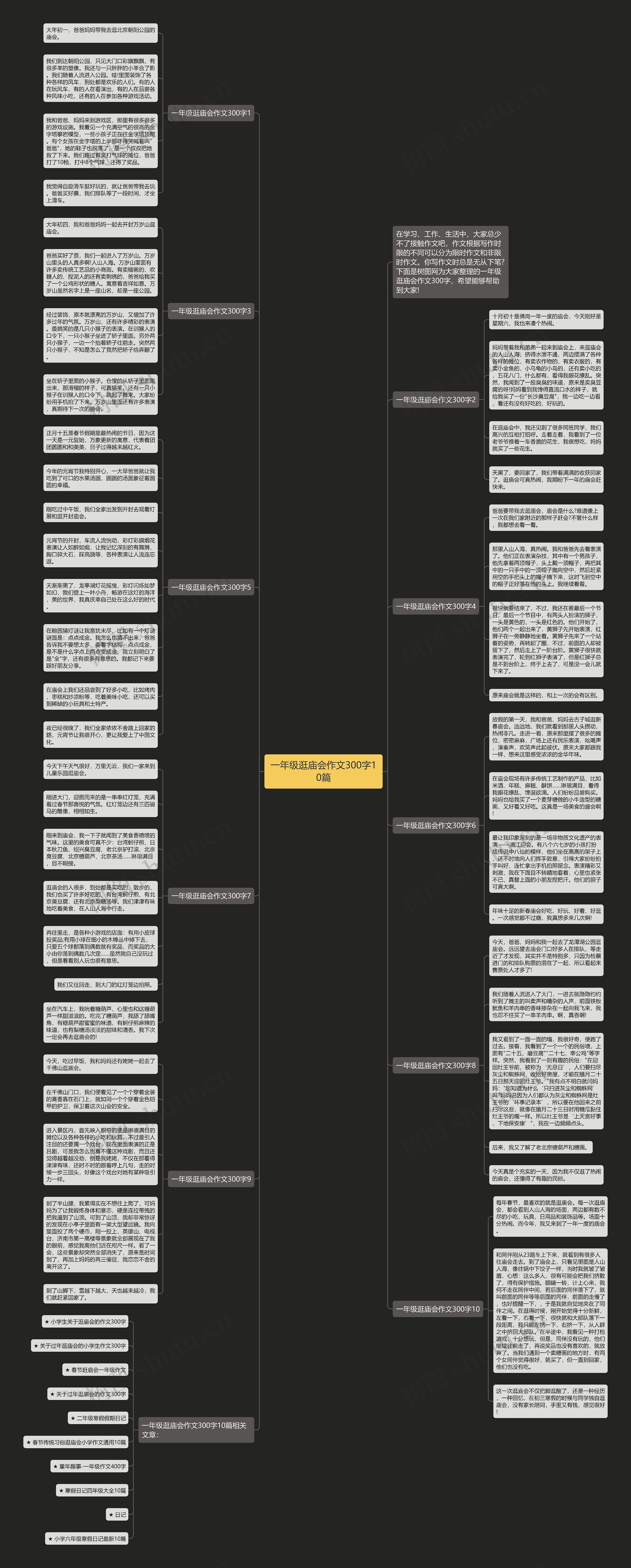 一年级逛庙会作文300字10篇思维导图高清图 一年级逛庙会作文300字10篇思维导图