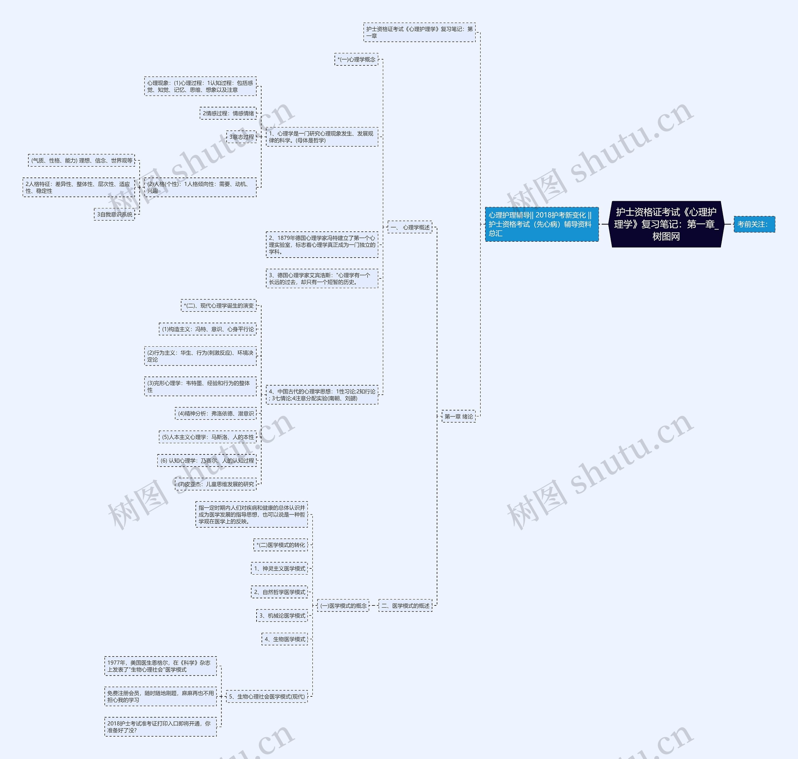 护士资格证考试《心理护理学》复习笔记:第一章 护士资格证考试《心理护理学》复习笔记:第一章