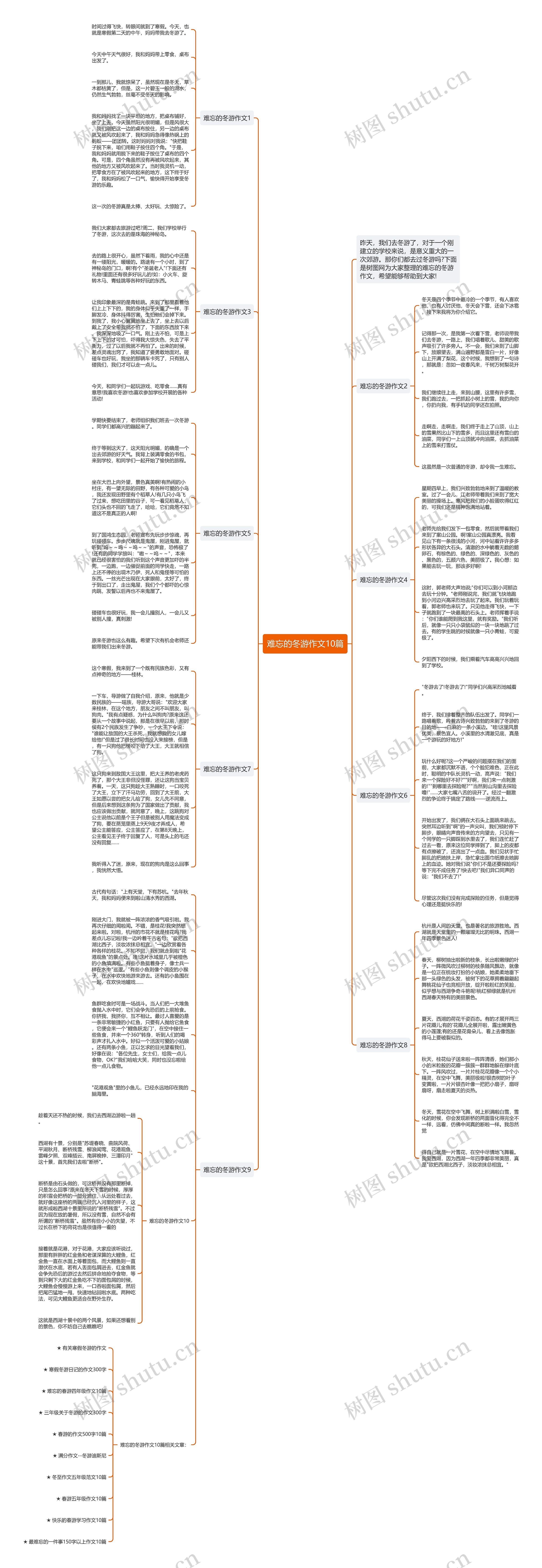 难忘的冬游作文10篇思维导图