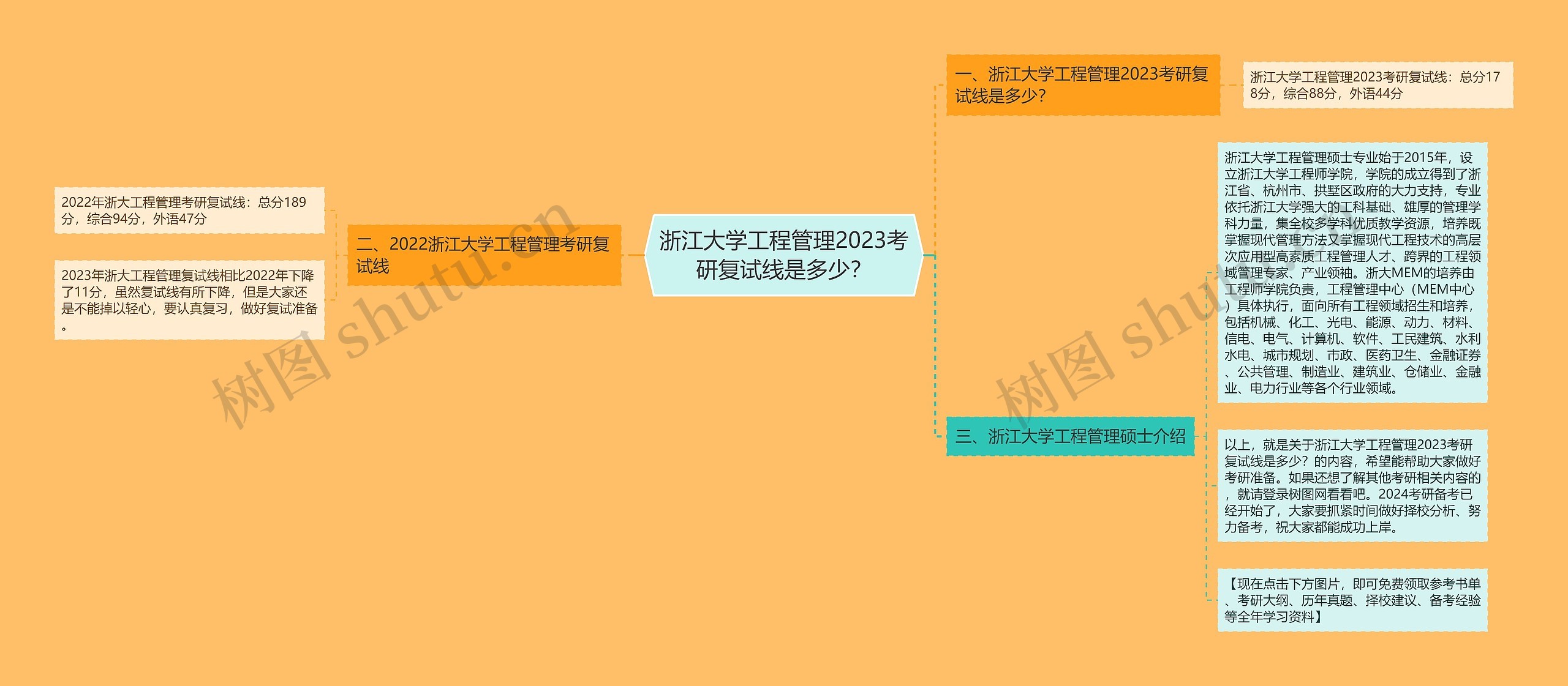 浙江大学工程管理2023考研复试线是多少？