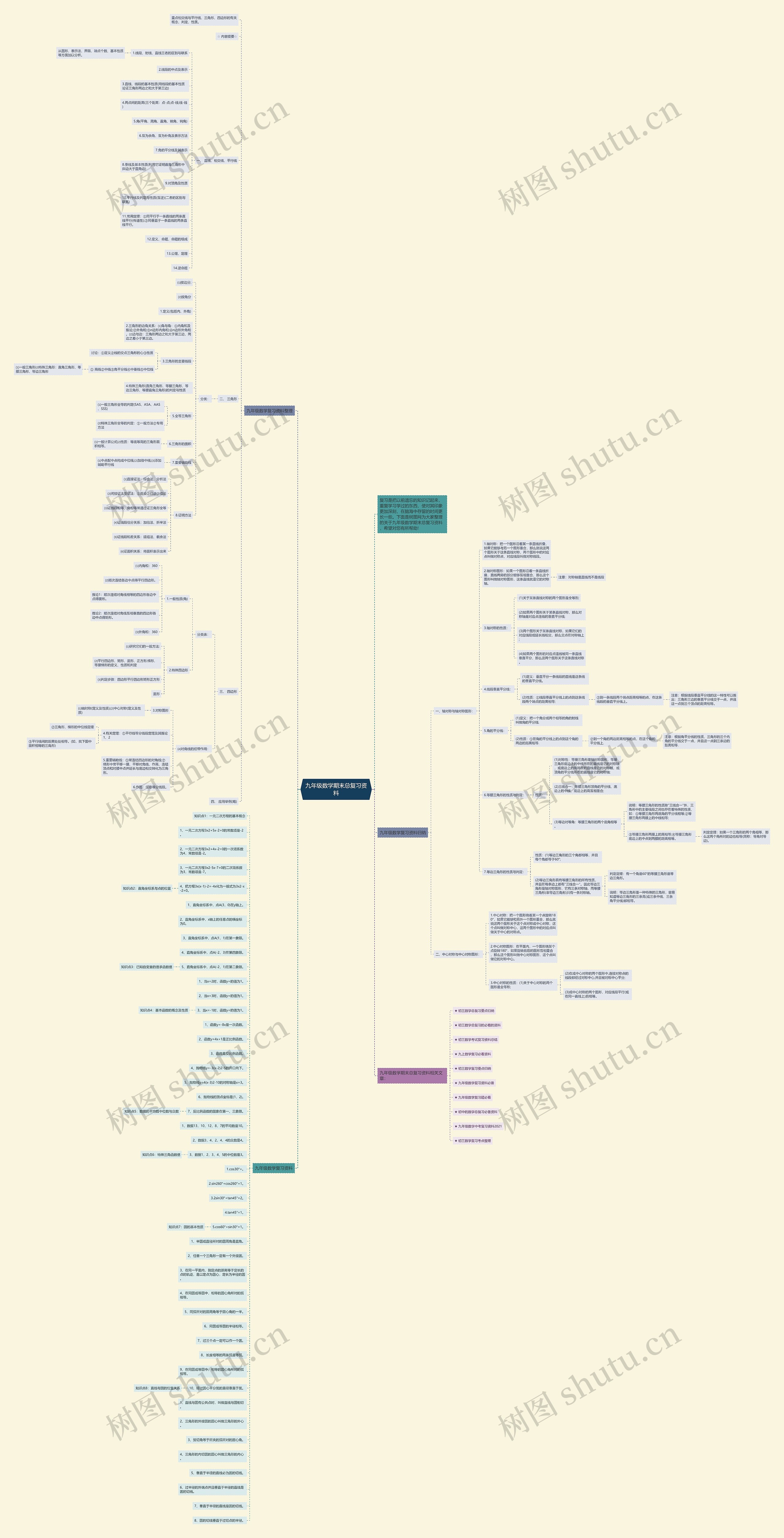 九年级数学期末总复习资料 九年级数学期末总复习资料