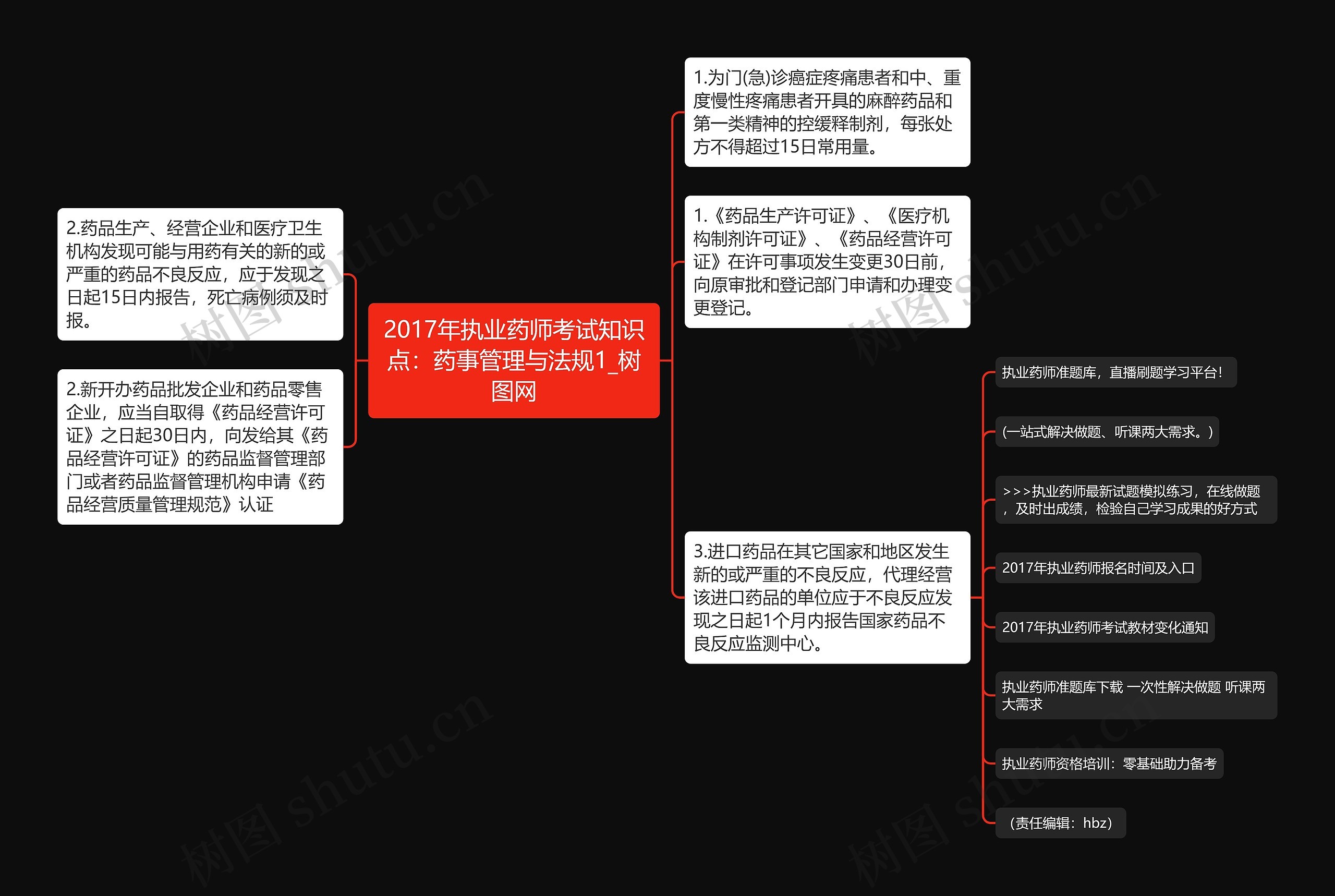 2017年执业药师考试知识点：药事管理与法规1思维导图