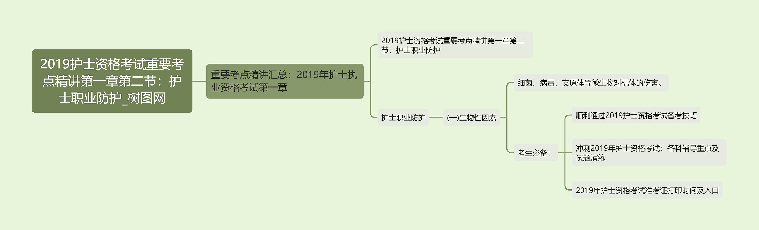 2019护士资格考试重要考点精讲第一章第二节：护士职业防护