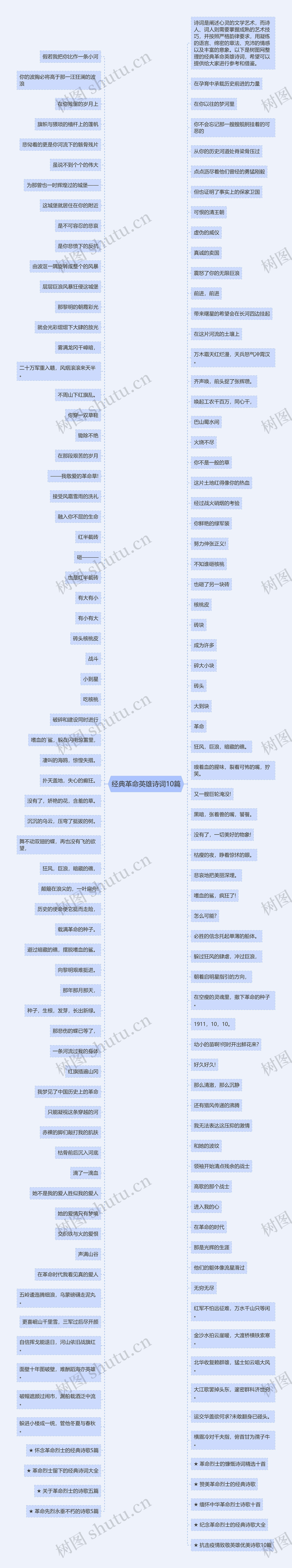 经典革命英雄诗词10篇