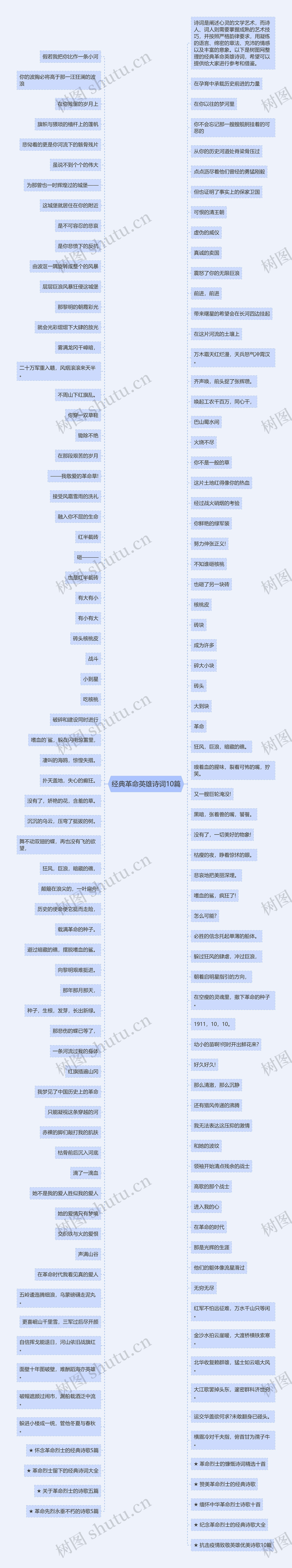 经典革命英雄诗词10篇思维导图