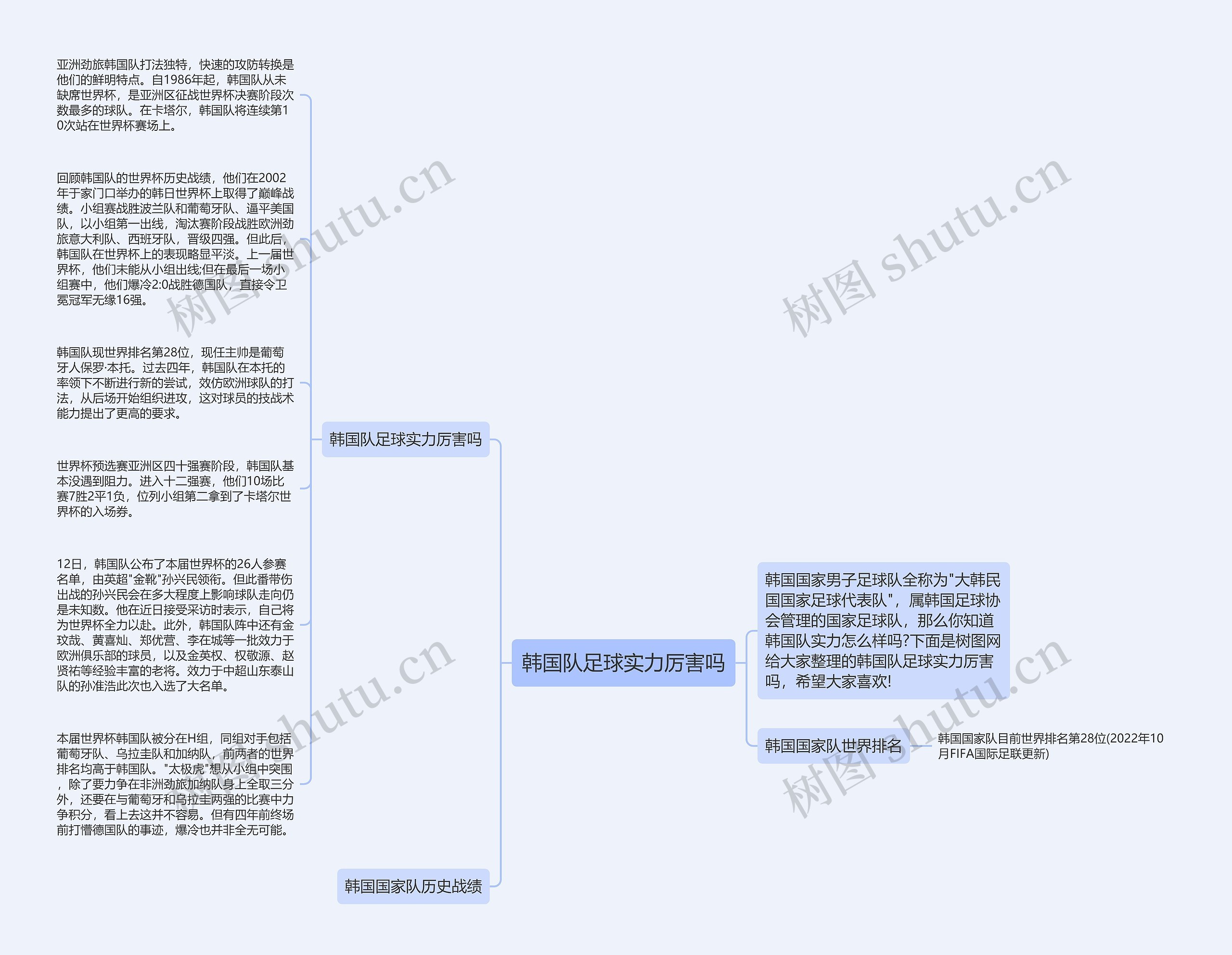 韩国队足球实力厉害吗思维导图高清图 韩国队足球实力厉害吗思维导图