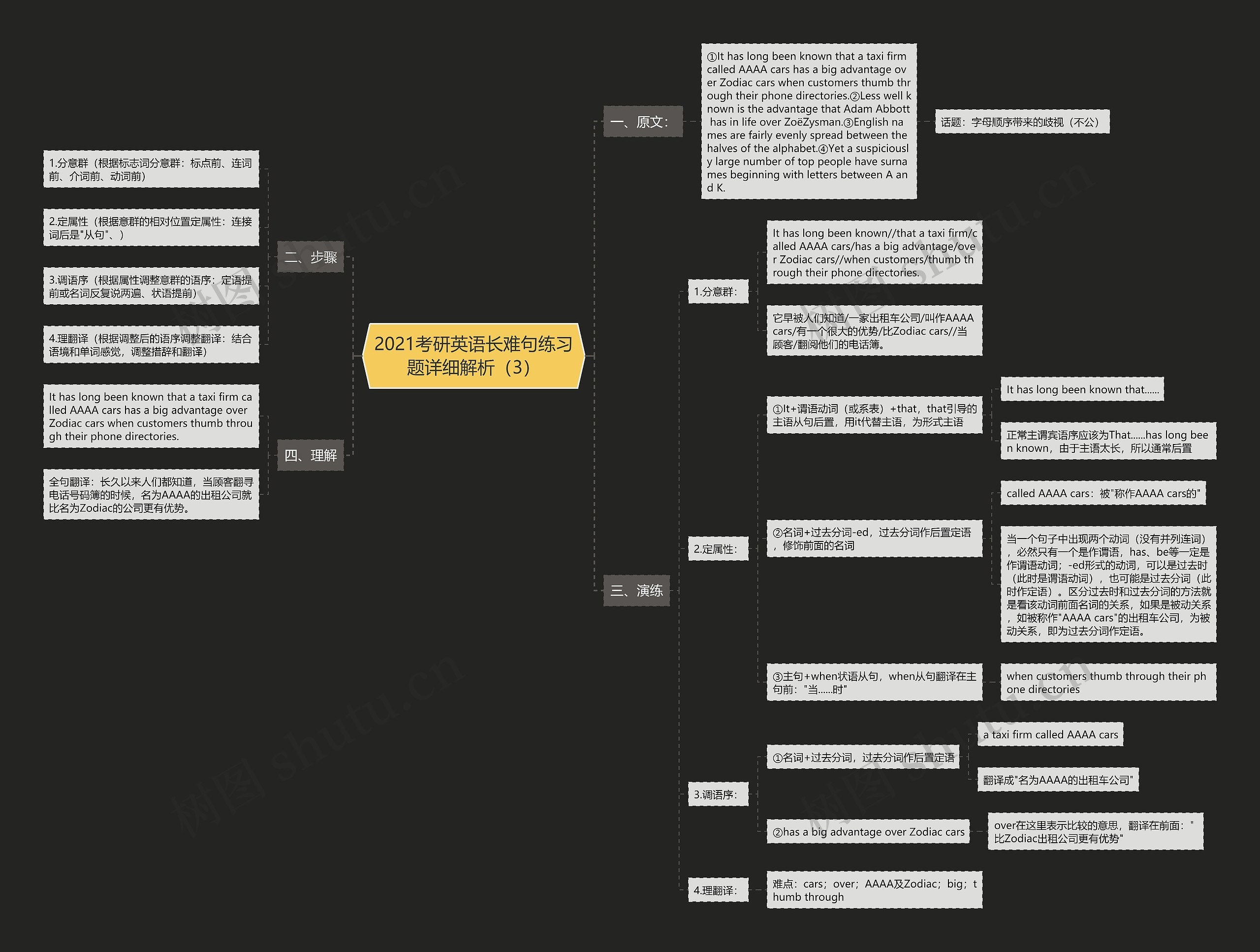 2021考研英语长难句练习题详细解析(3) 2021考研英语长难句练习题详细解析(3)