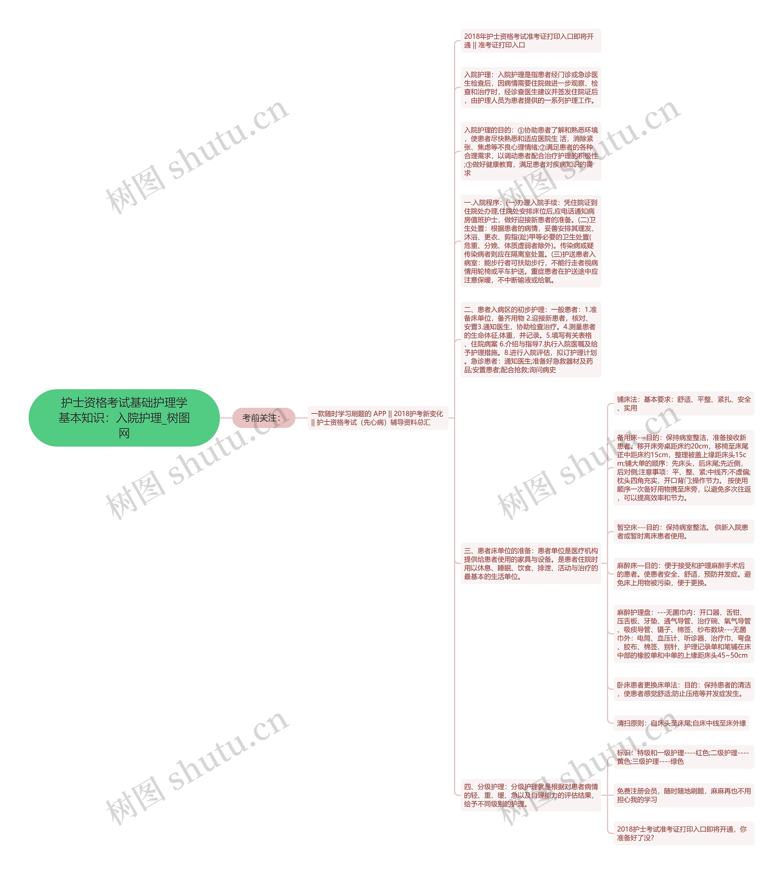 护士资格考试基础护理学基本知识：入院护理