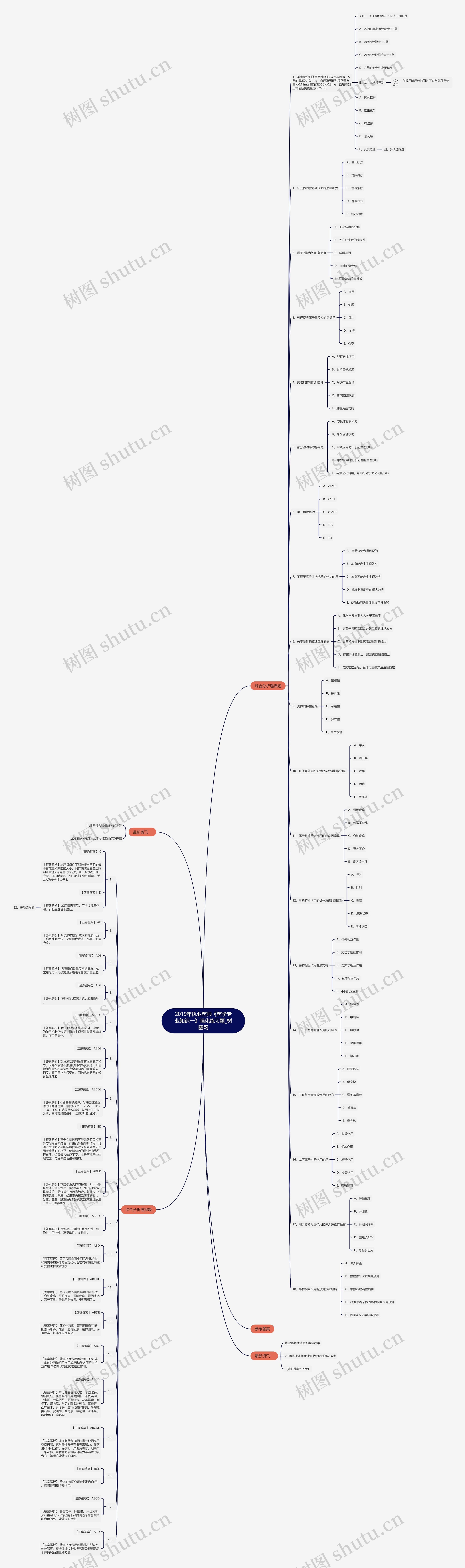 2019年执业药师《药学专业知识一》强化练习题 2019年执业药师《药学专业知识一》强化练习题