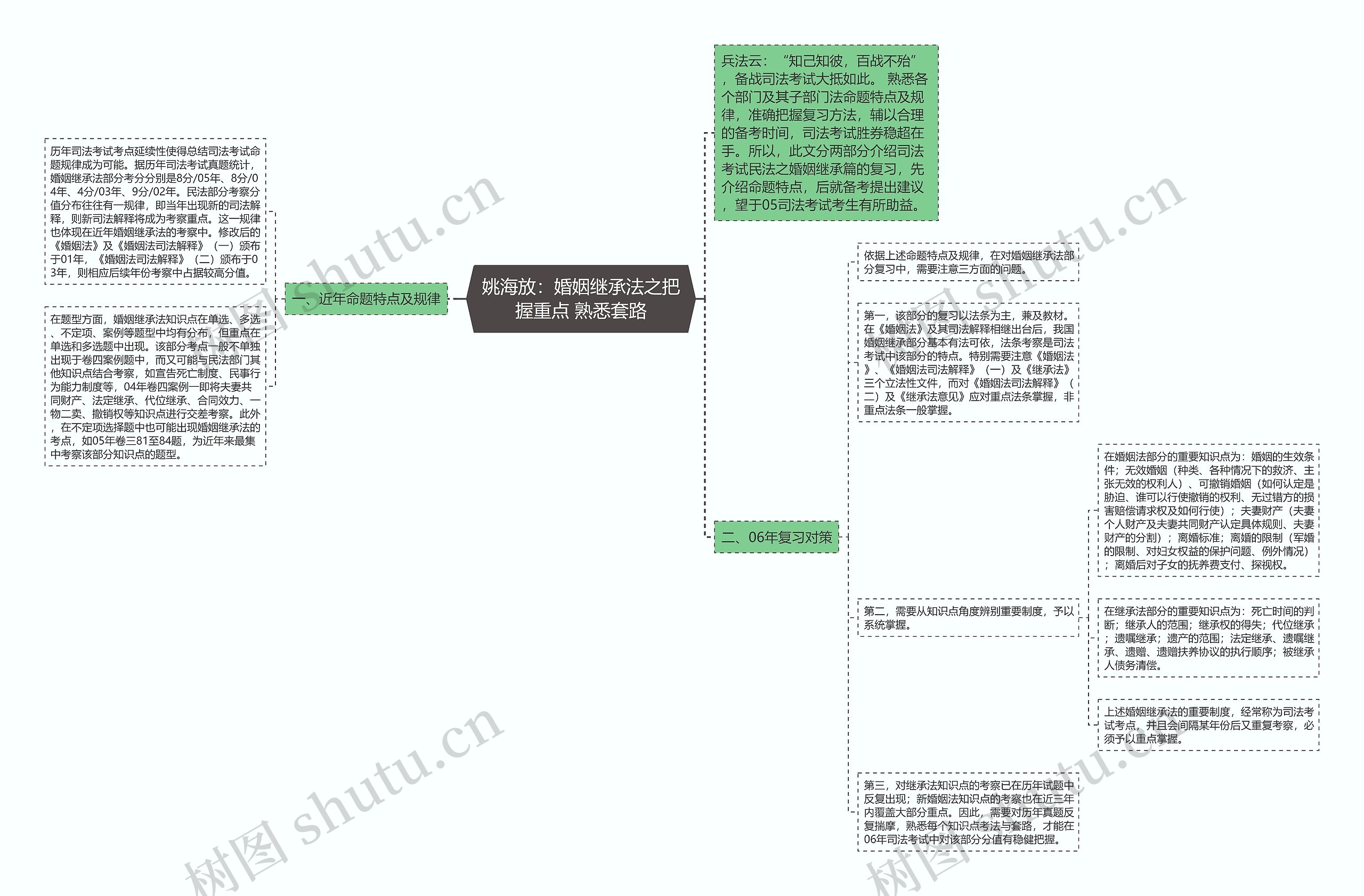 姚海放：婚姻继承法之把握重点 熟悉套路