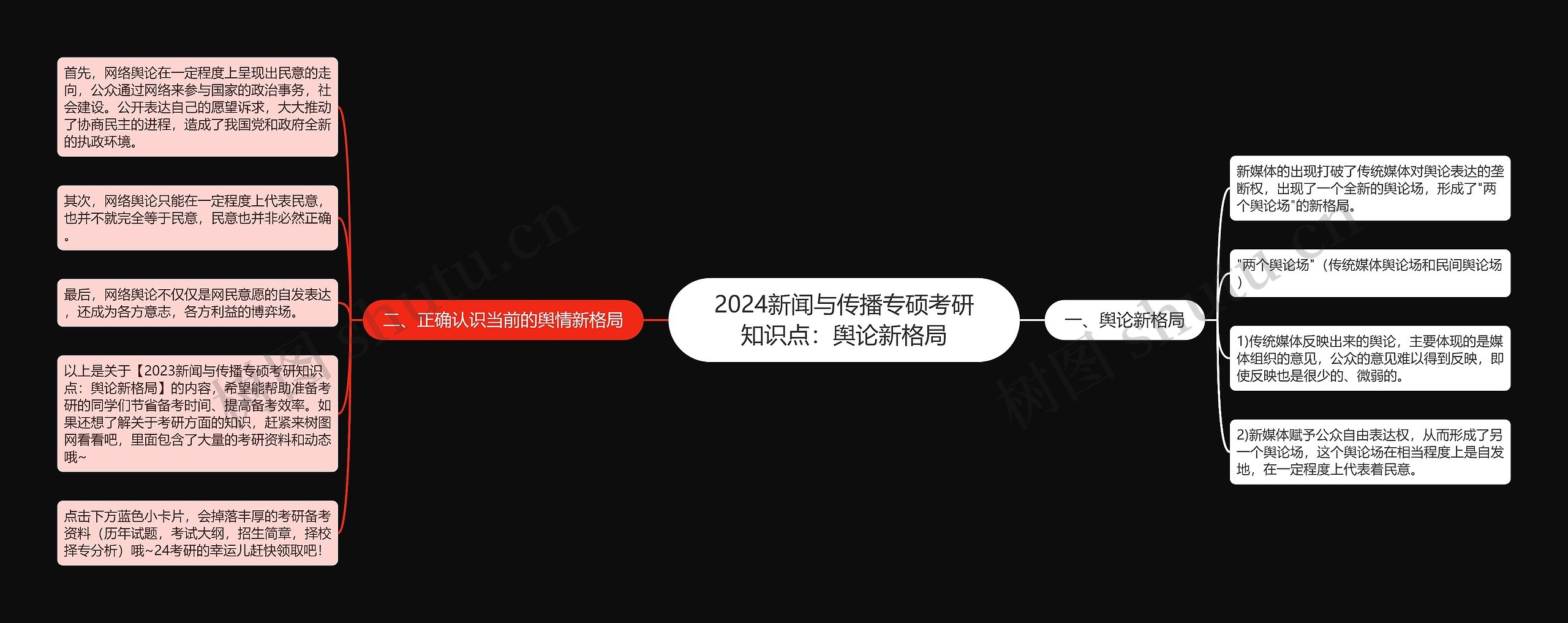 2024新闻与传播专硕考研知识点：舆论新格局