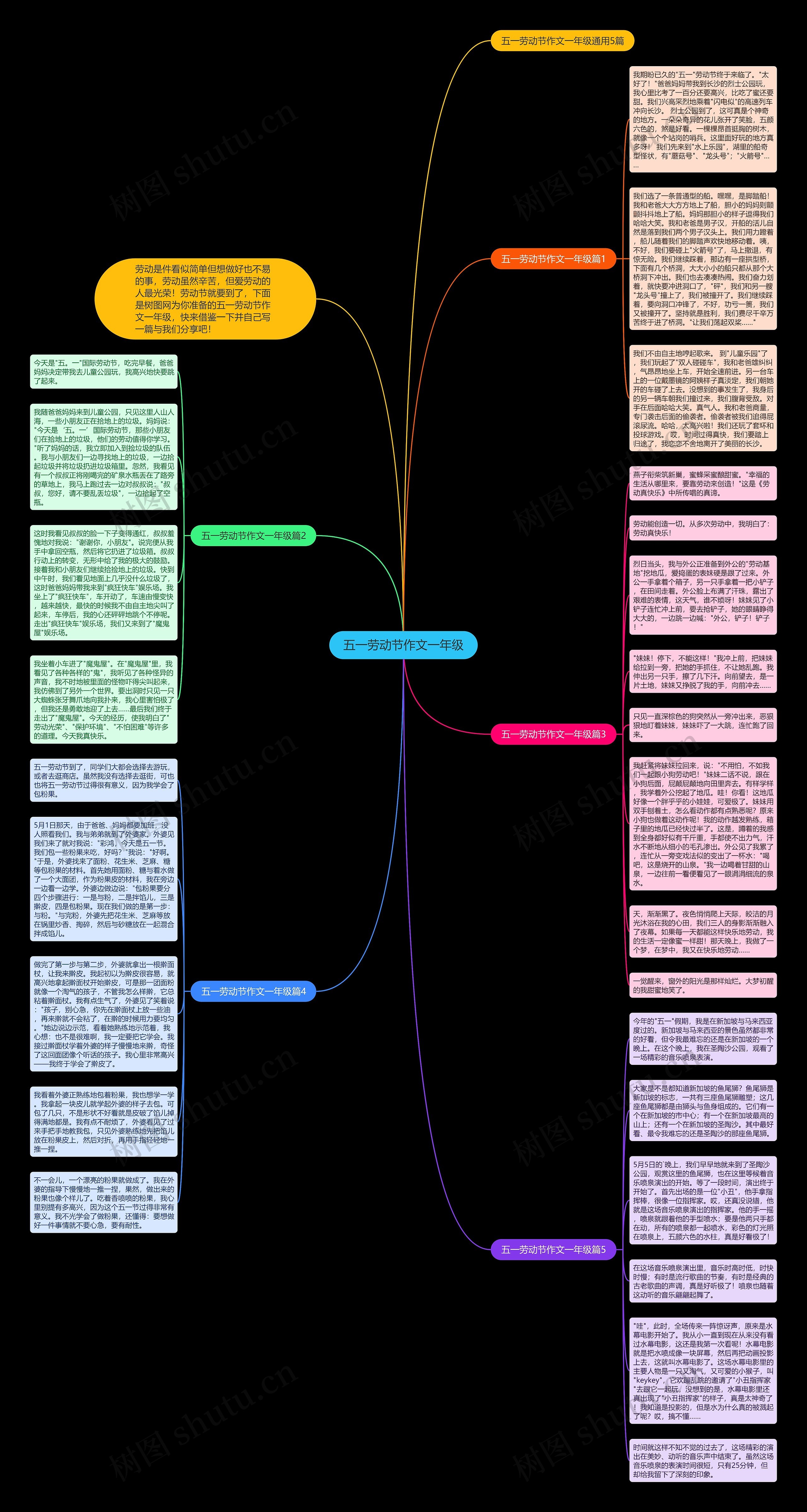 五一劳动节作文一年级思维导图