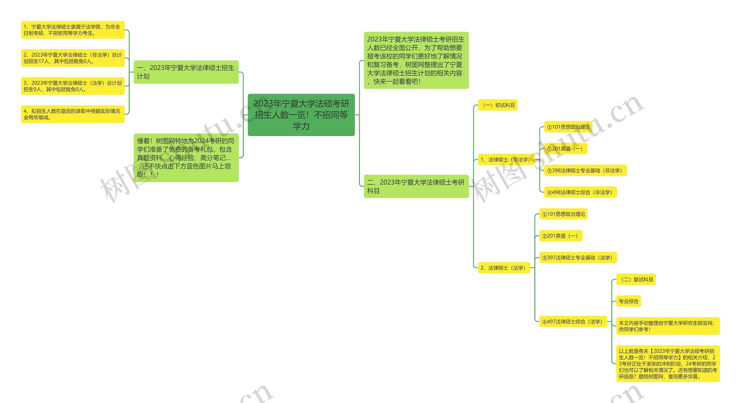 2023年宁夏大学法硕考研招生人数一览！不招同等学力