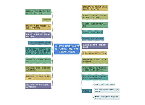 2019护考《临床外科护理学》知识点：泌尿、男性生殖系统