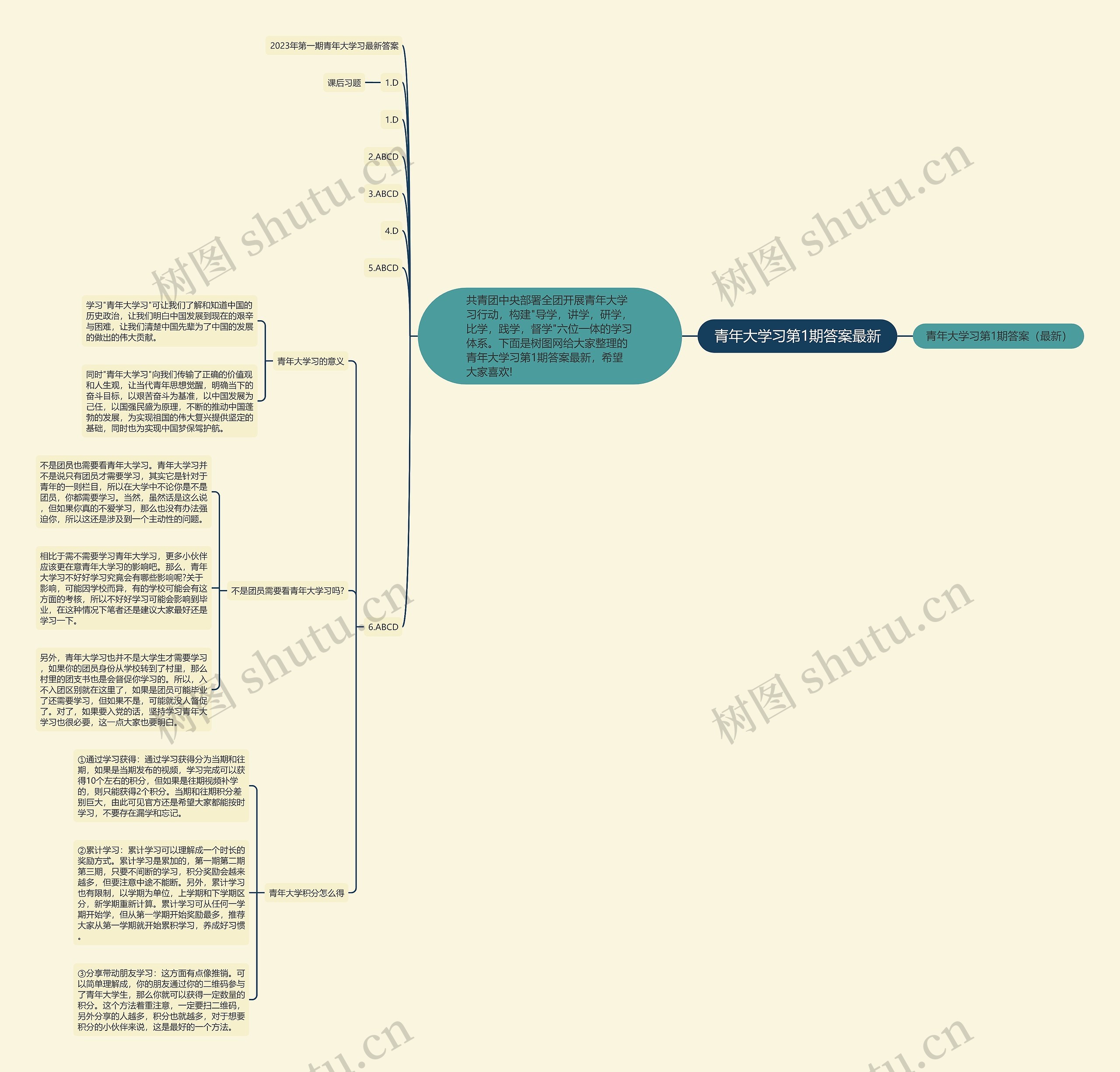 青年大学习第1期答案最新思维导图