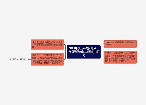 2019年执业中药师考点：合理用药的基本原则