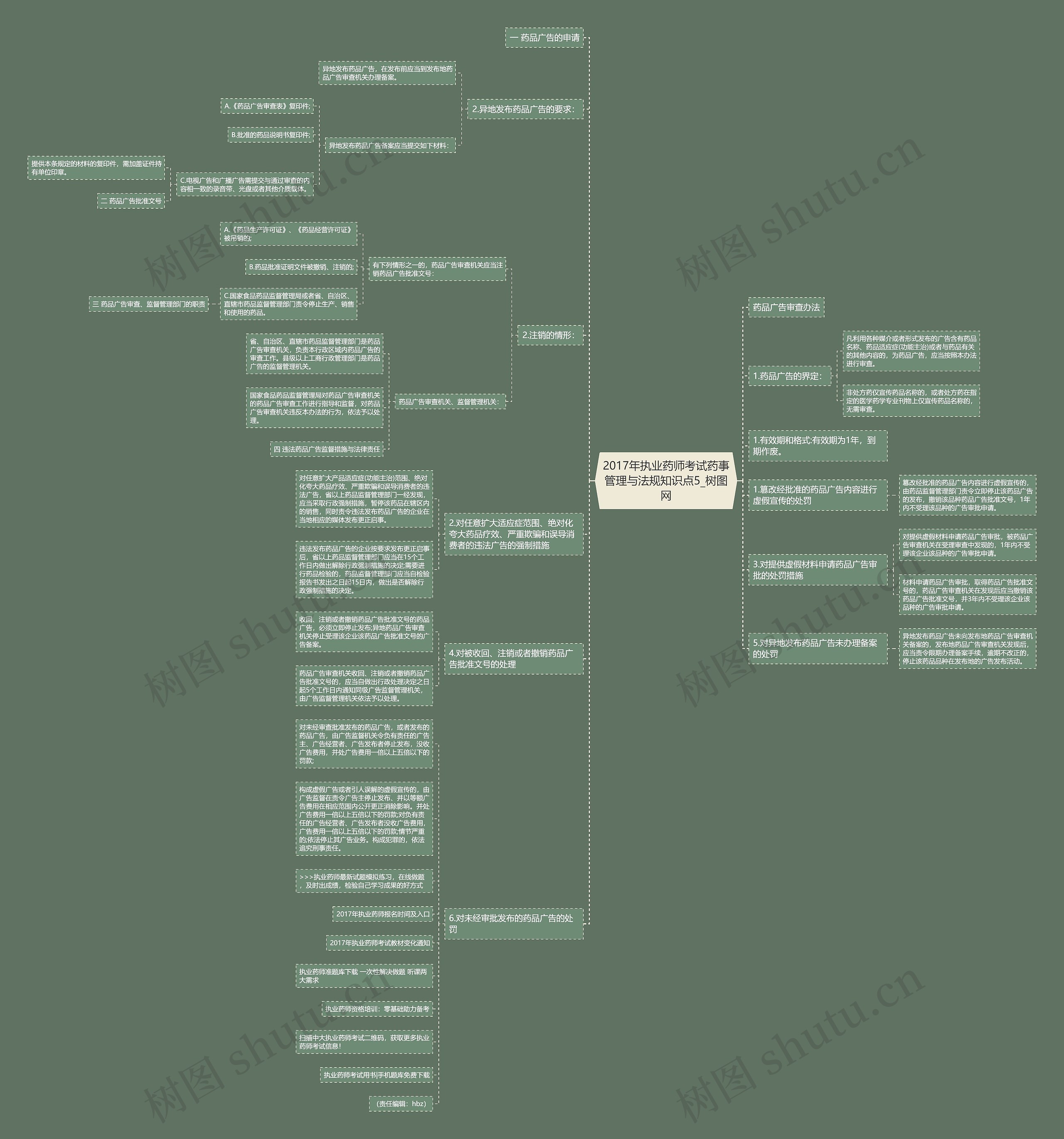 2017年执业药师考试药事管理与法规知识点5思维导图