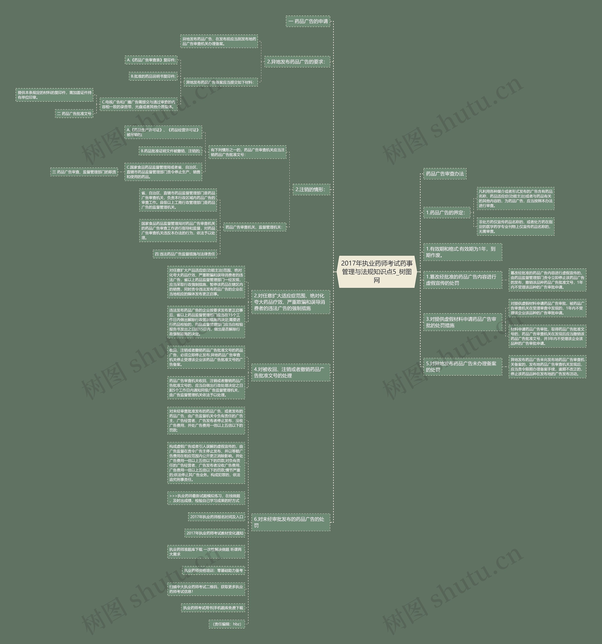 2017年执业药师考试药事管理与法规知识点5 2017年执业药师考试药事管理与法规知识点5
