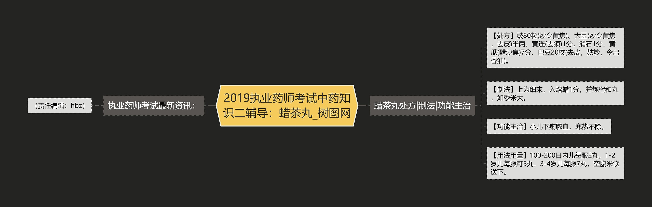 2019执业药师考试中药知识二辅导：蜡茶丸