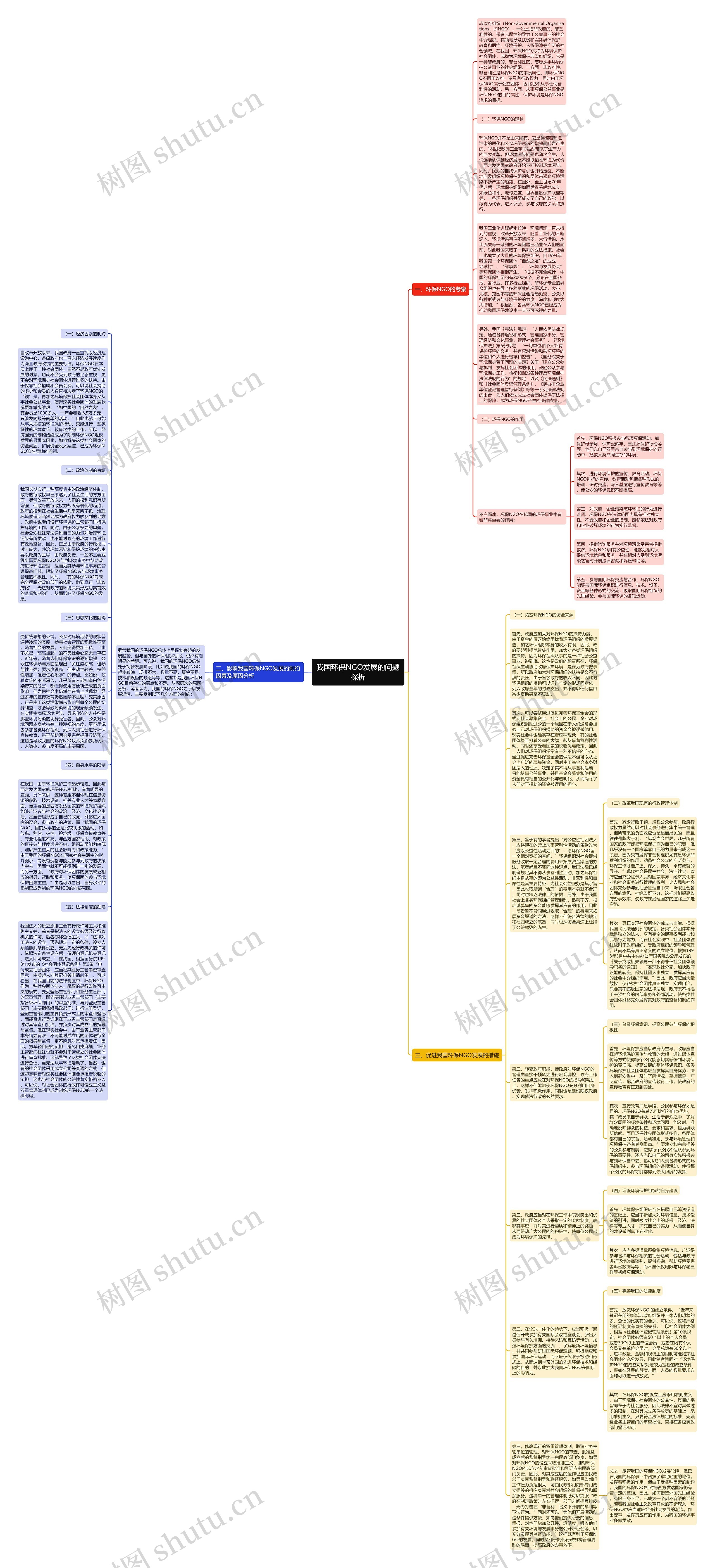 我国环保NGO发展的问题探析思维导图